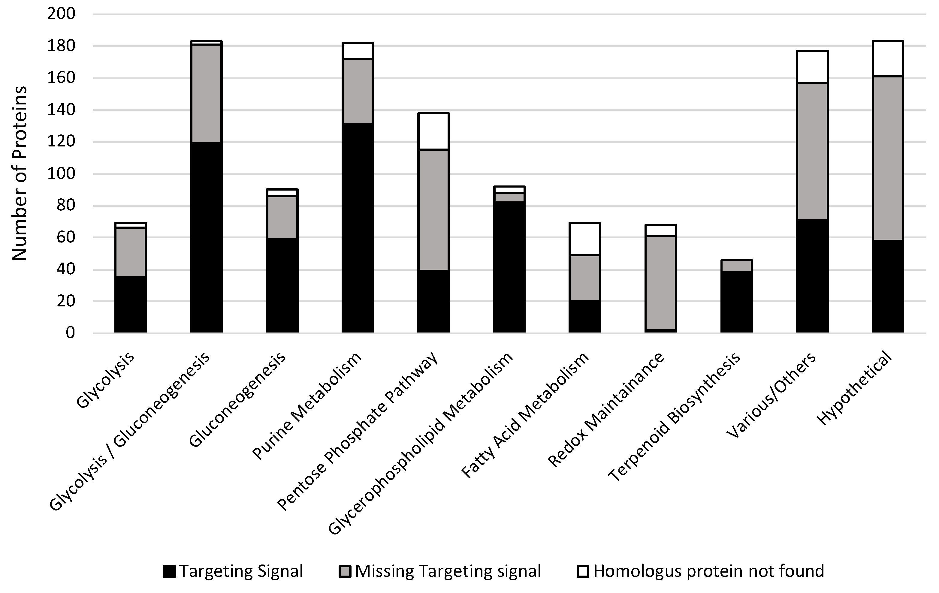 Pathogens 09 00281 g004
