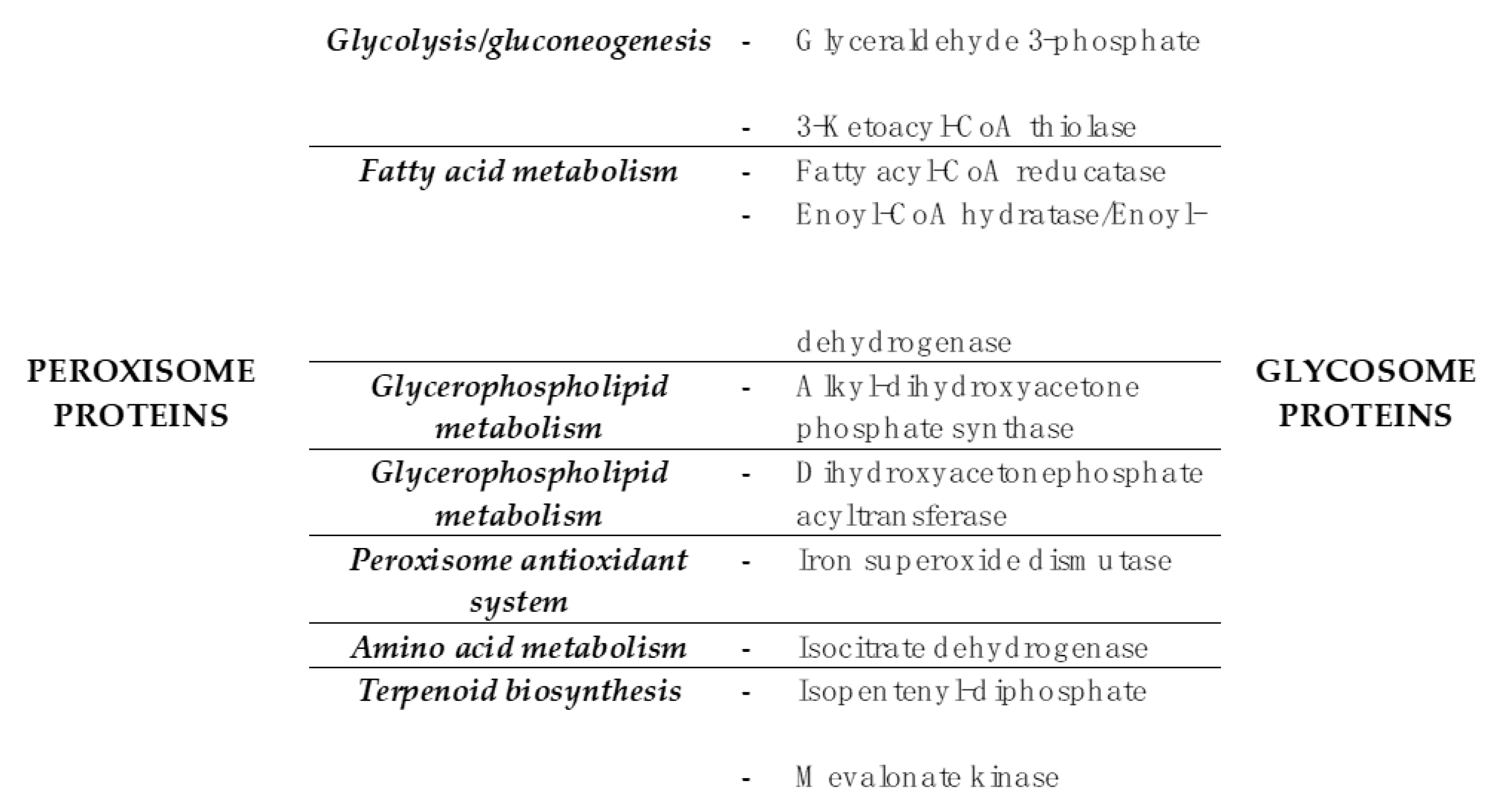 Pathogens 09 00281 g005