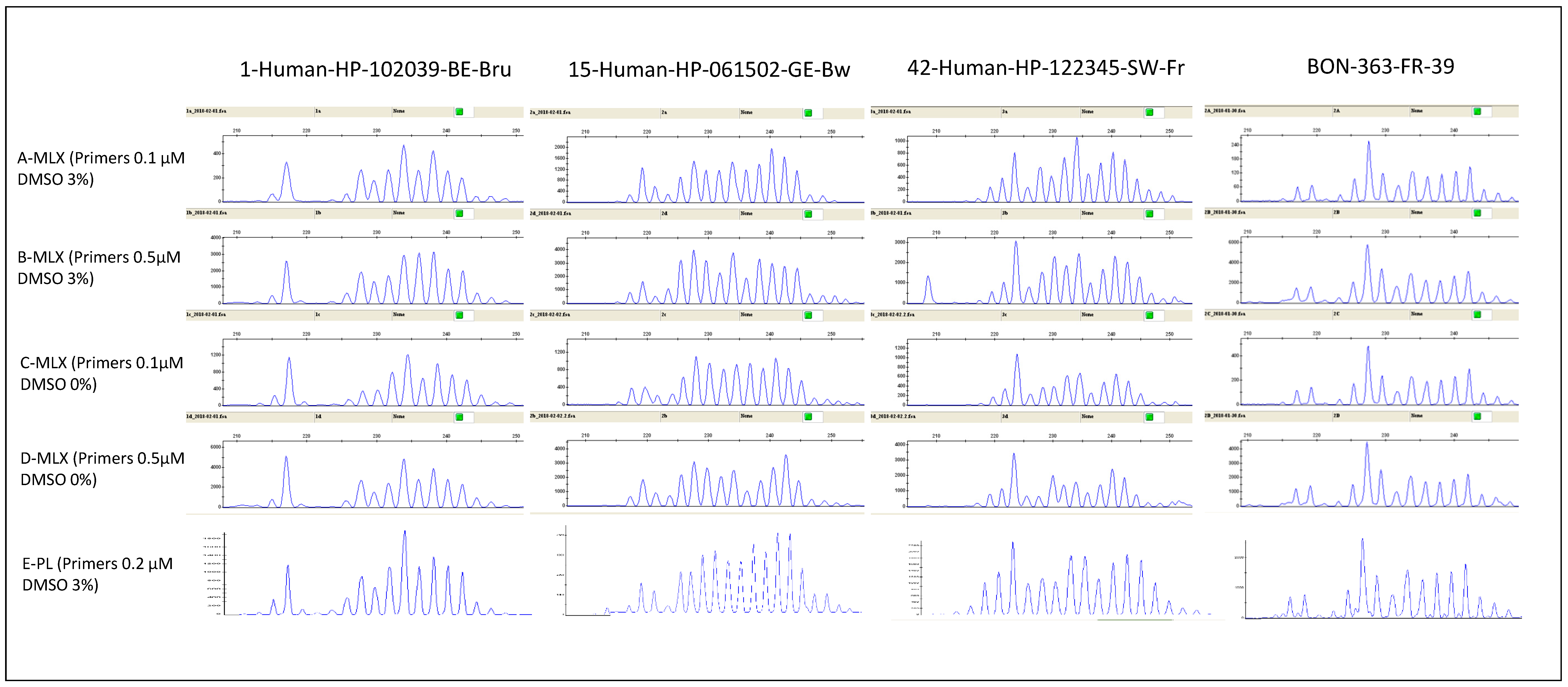 Pathogens 09 00282 g001 Pathogens 09 00282 g001