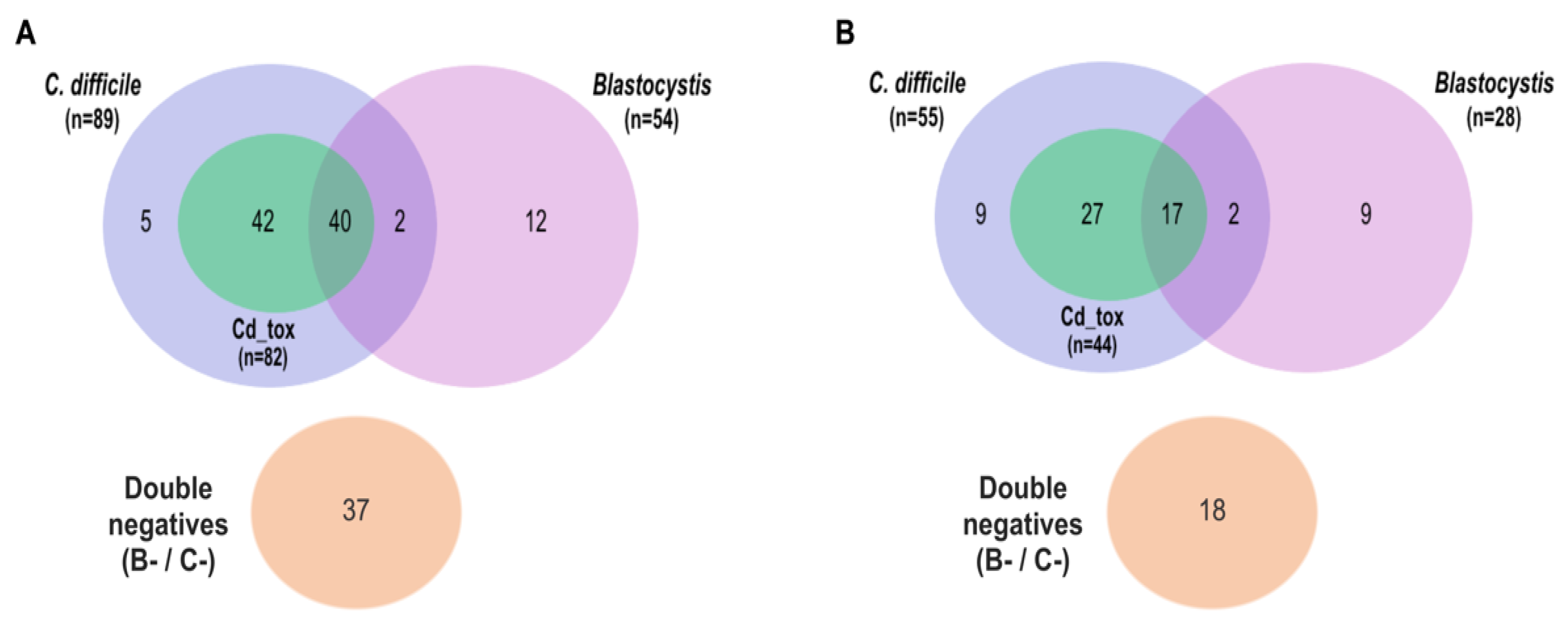 Pathogens 09 00283 g001