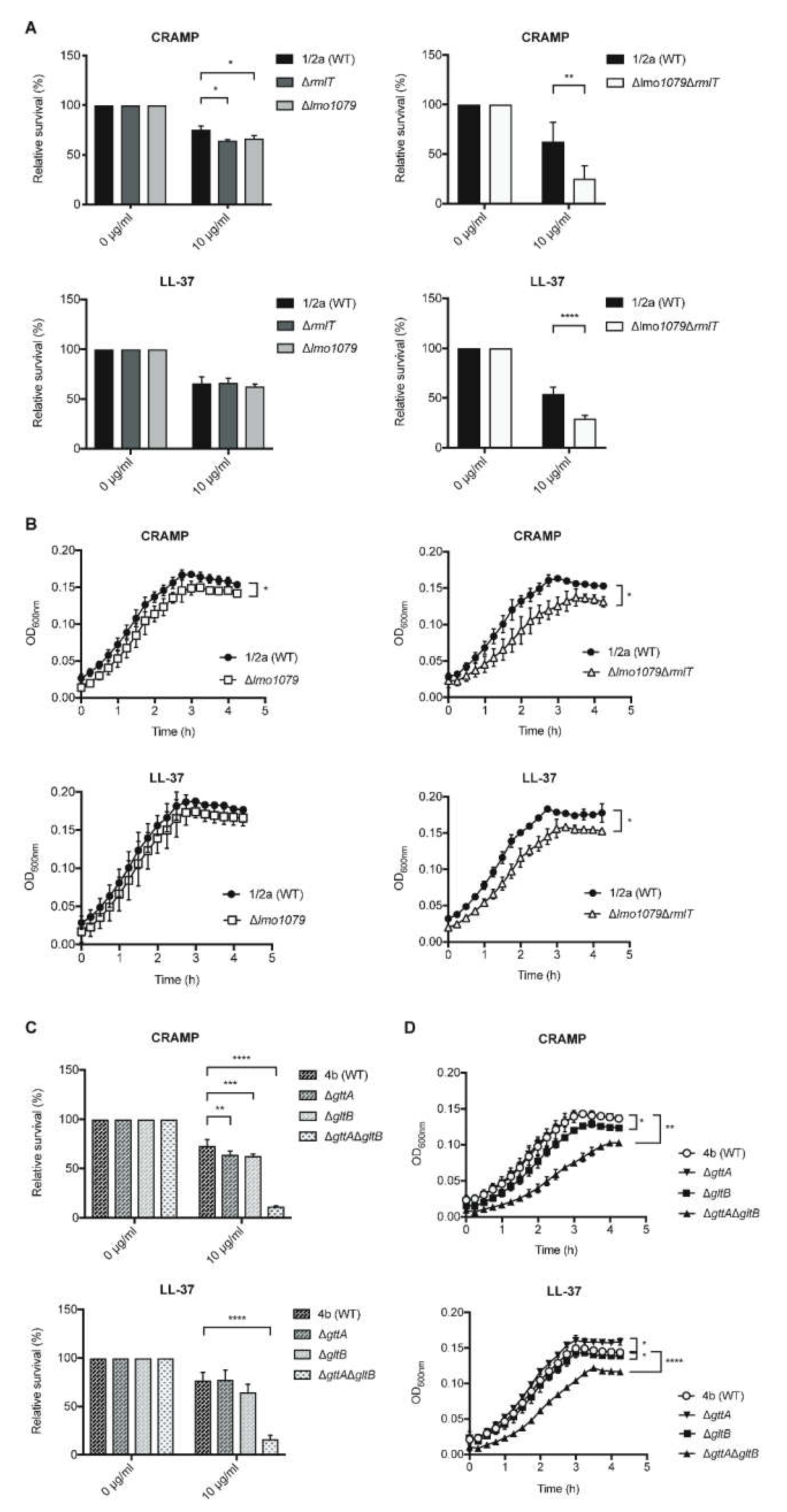Pathogens 09 00290 g002