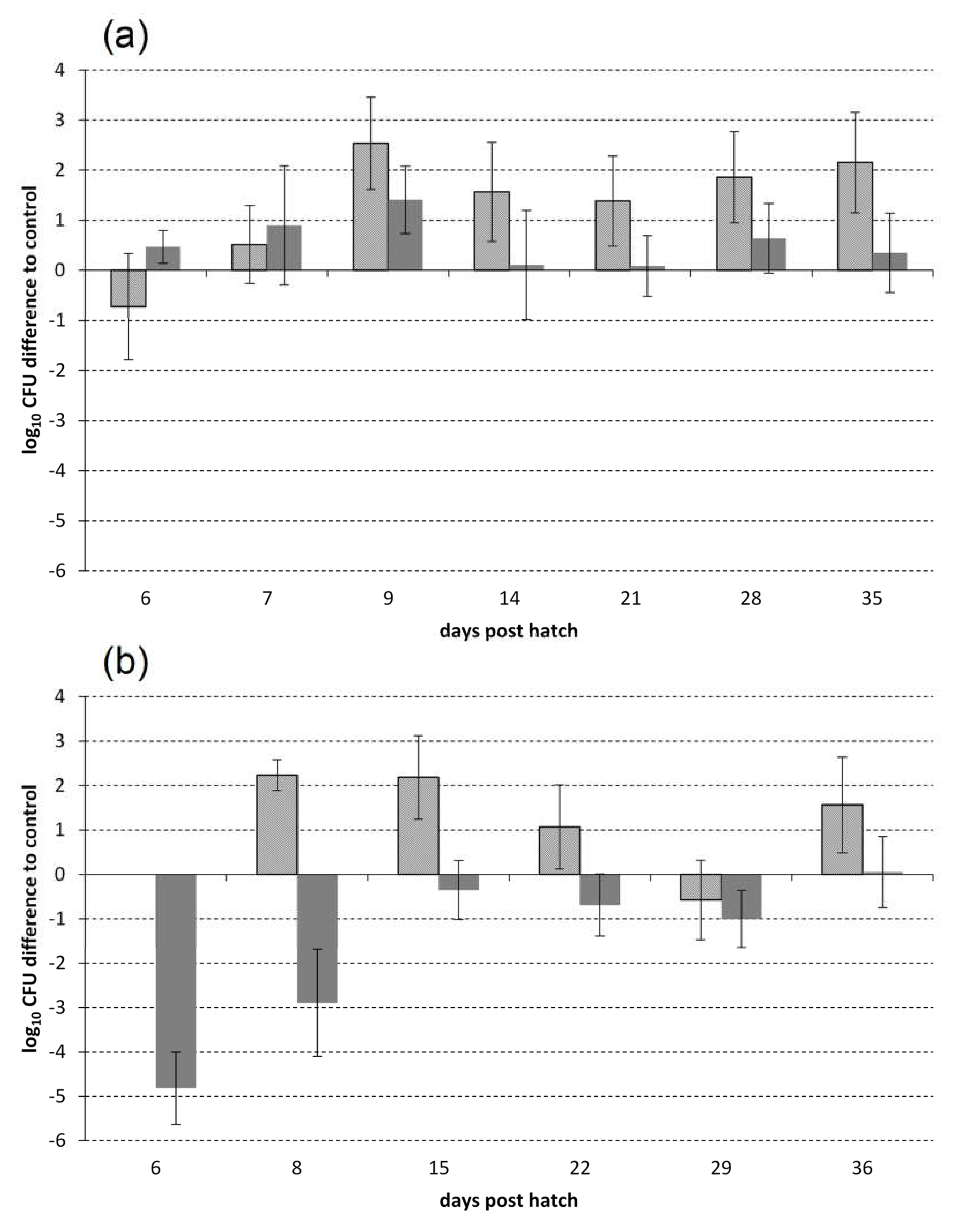 Pathogens 09 00293 g001