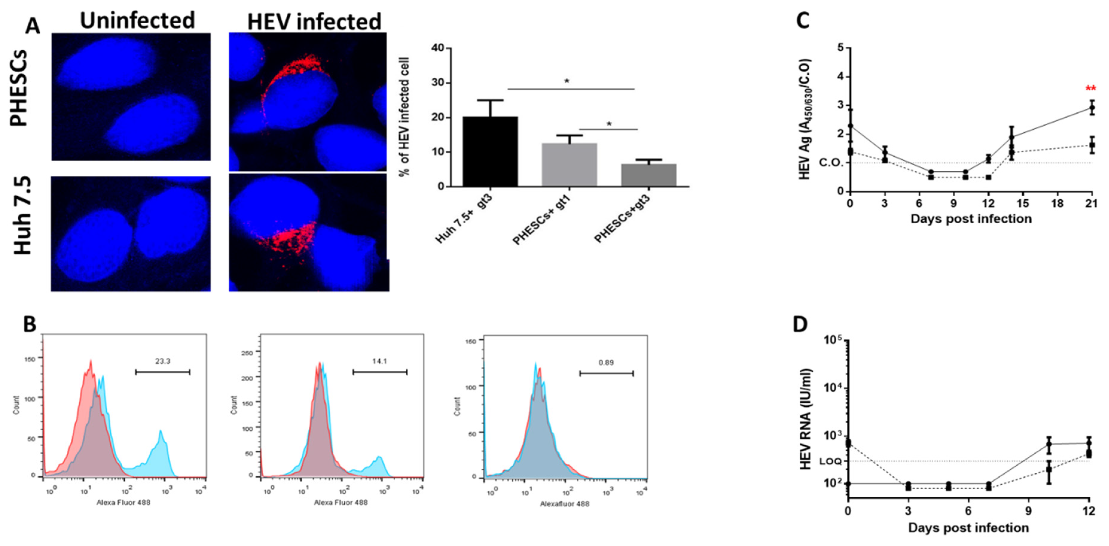 Pathogens 09 00295 g003