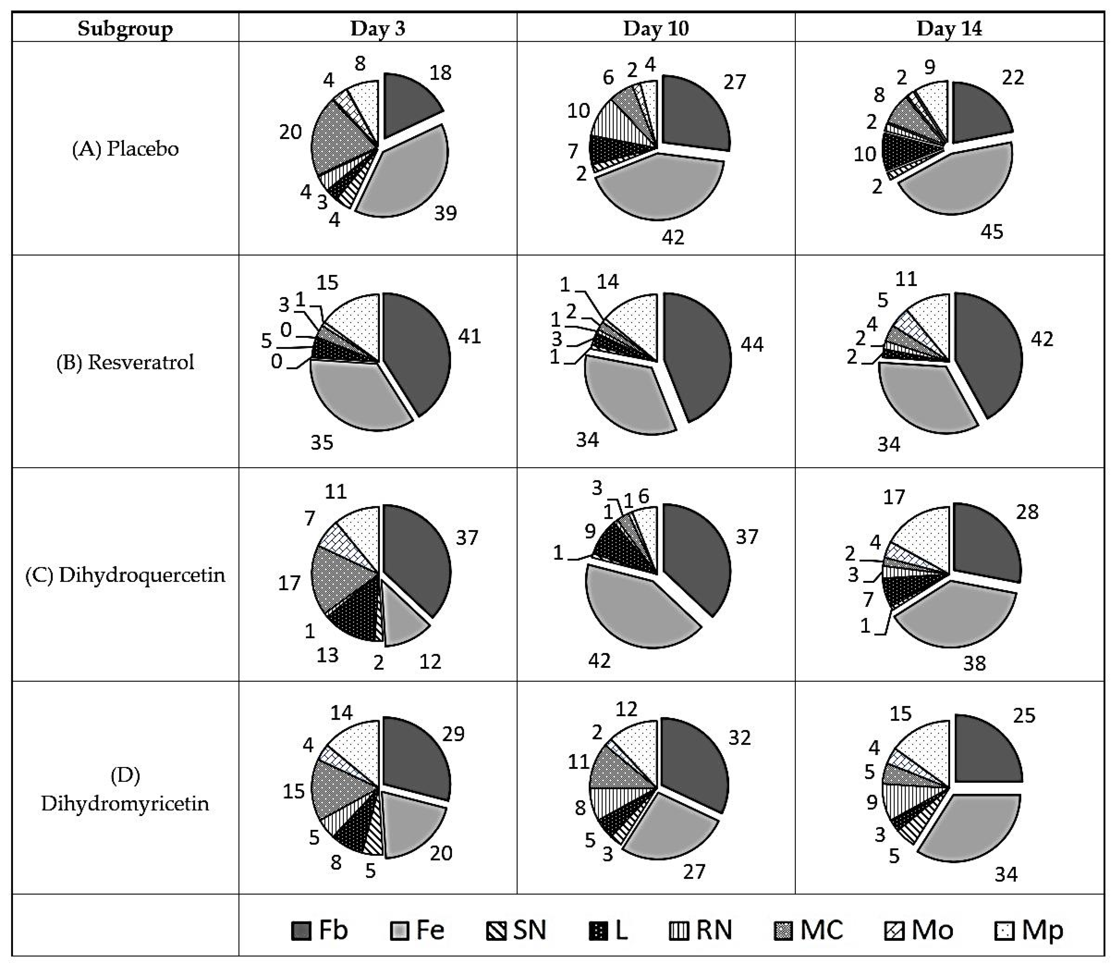 Pathogens 09 00296 g002