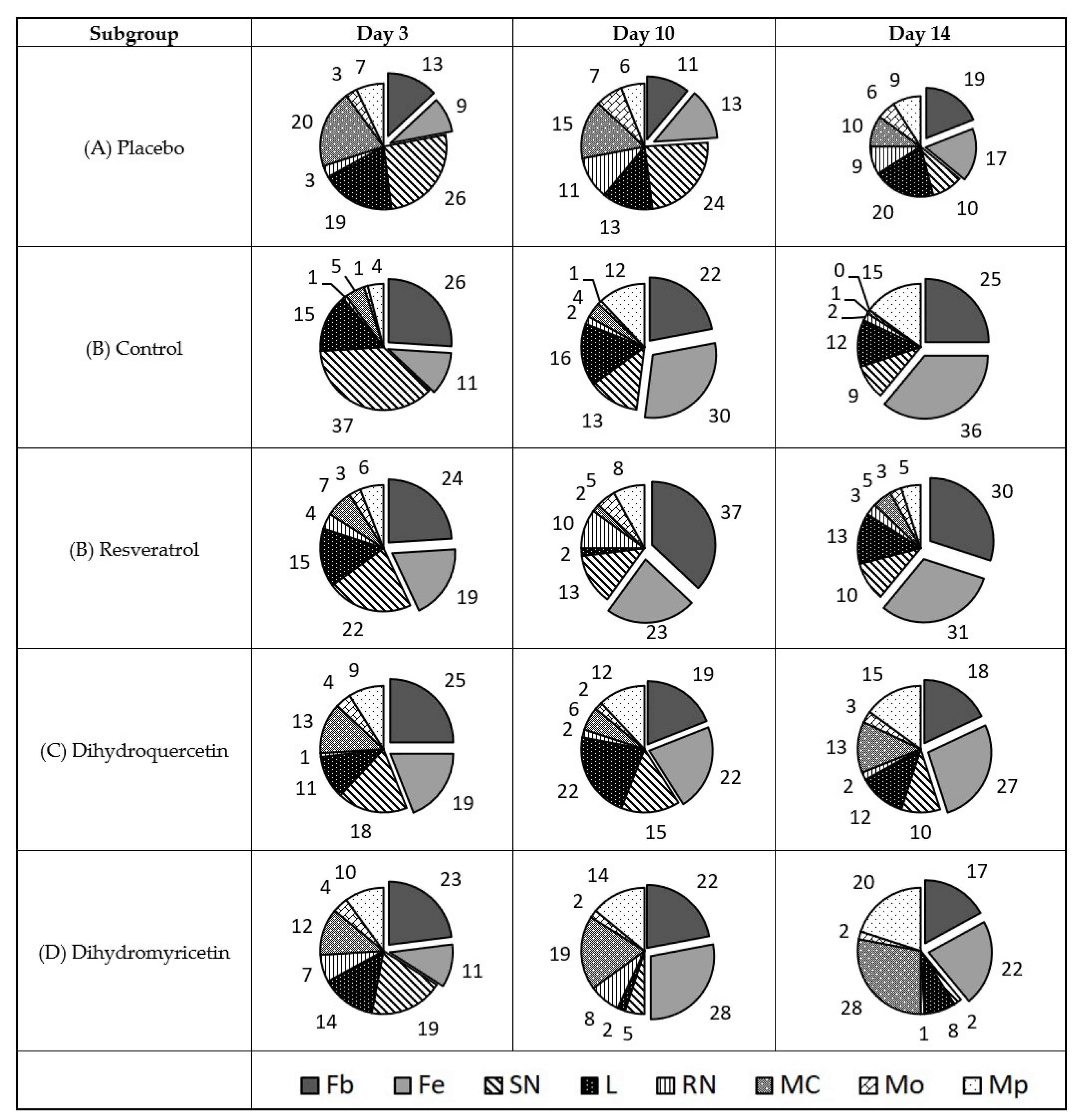 Pathogens 09 00296 g006