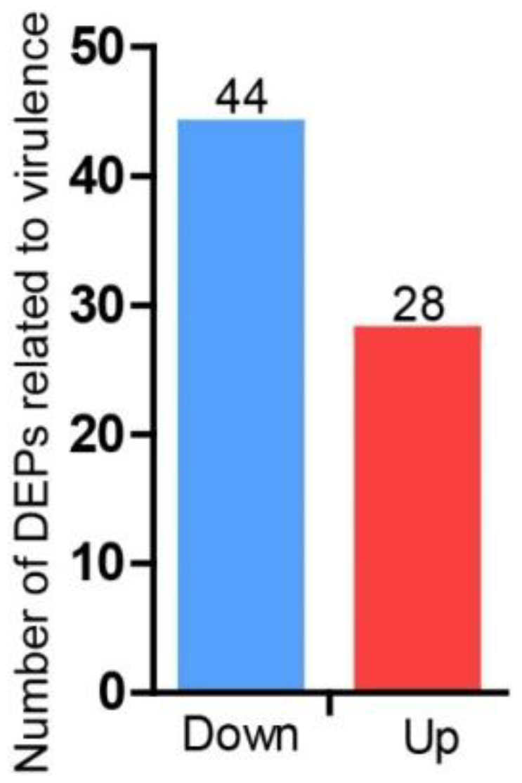 Pathogens 09 00299 g004