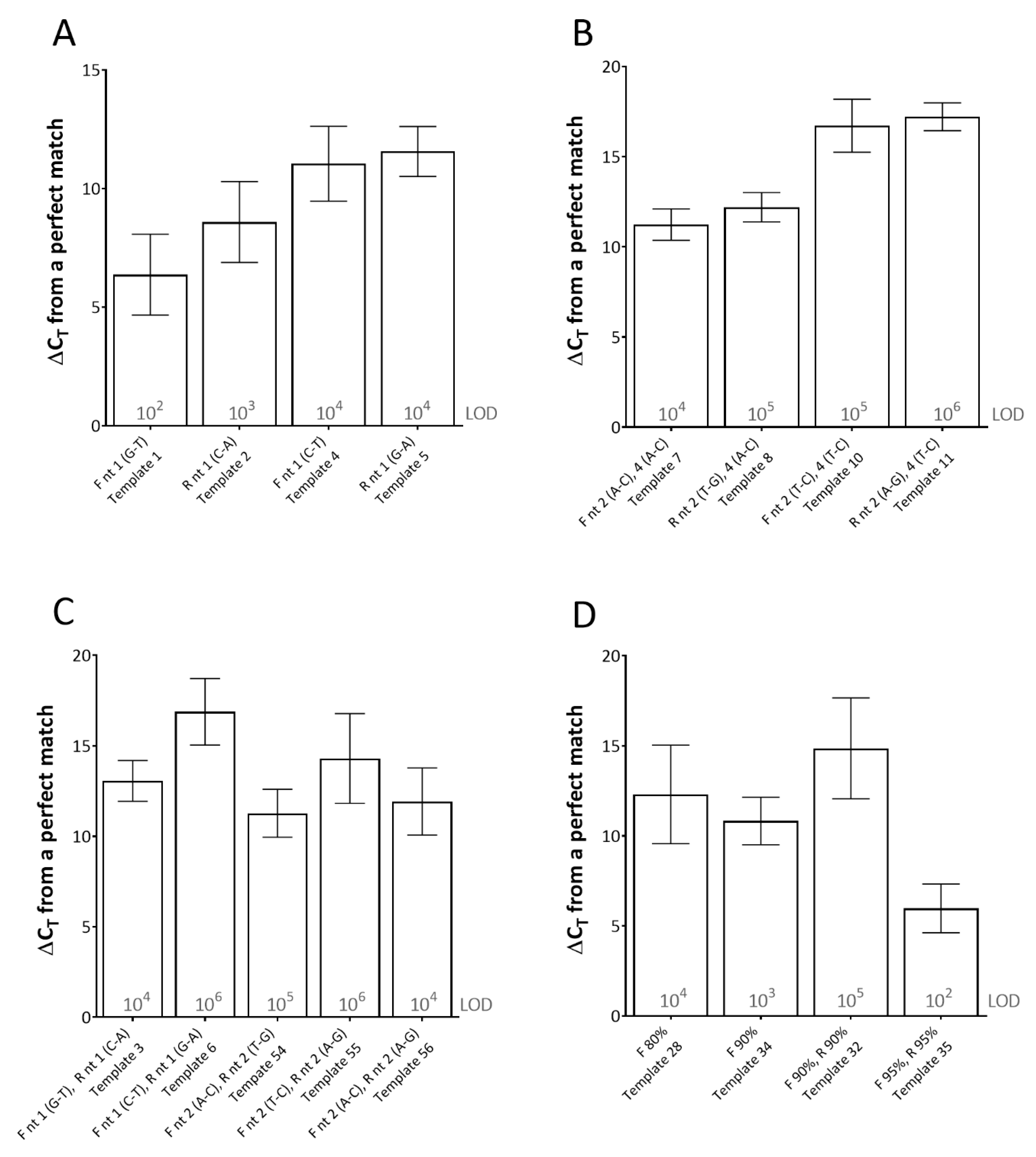 Pathogens 09 00303 g001