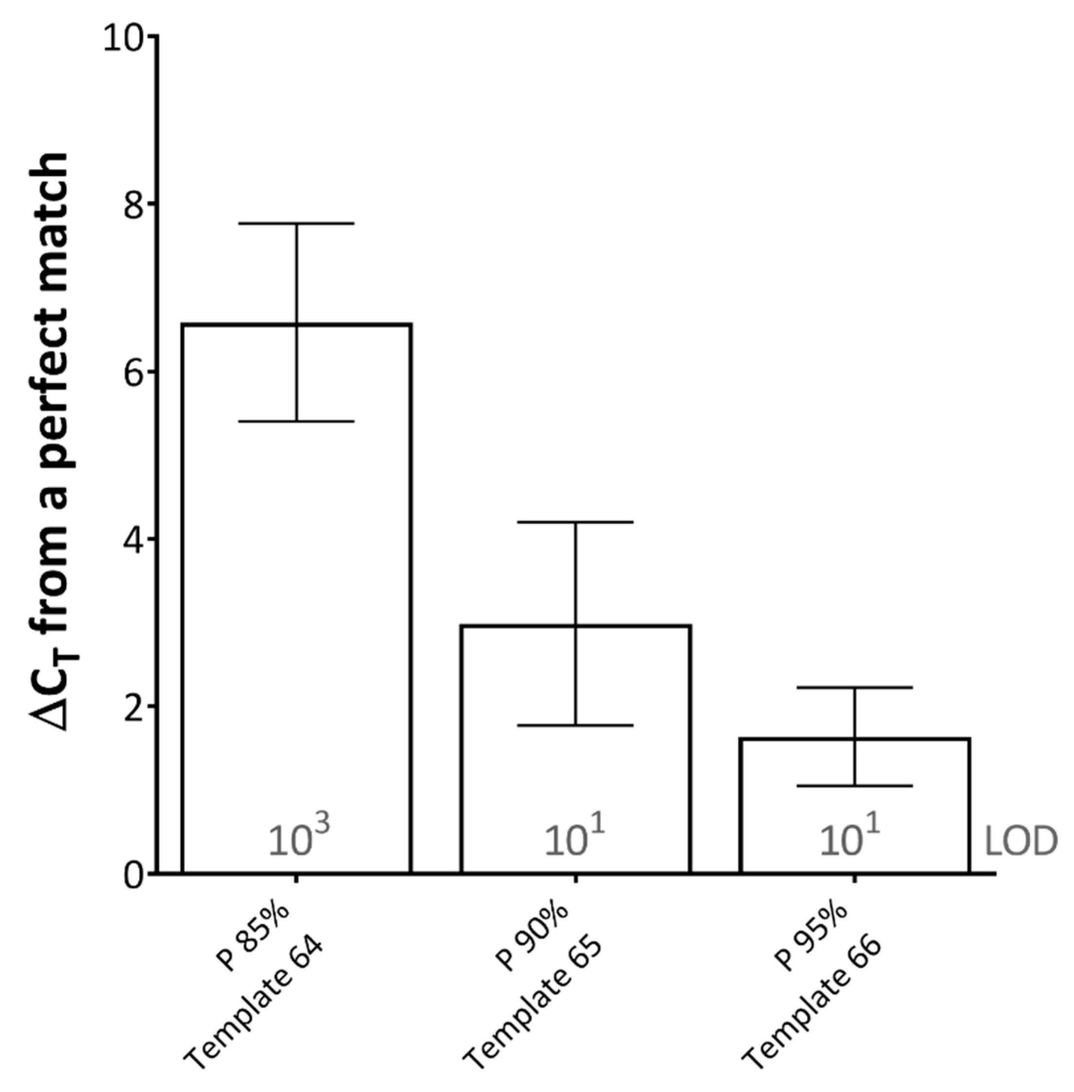 Pathogens 09 00303 g002