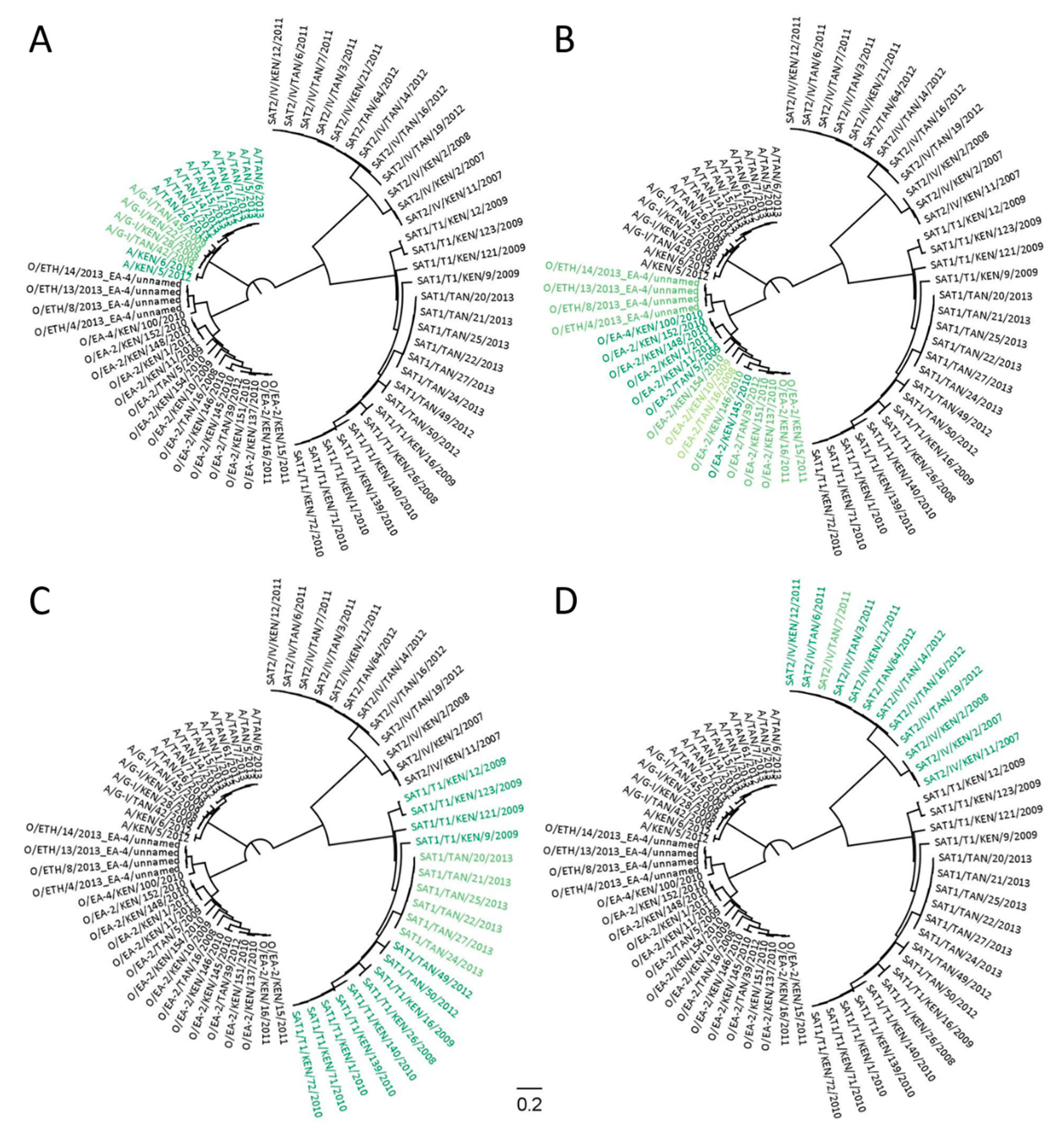 Pathogens 09 00303 g005