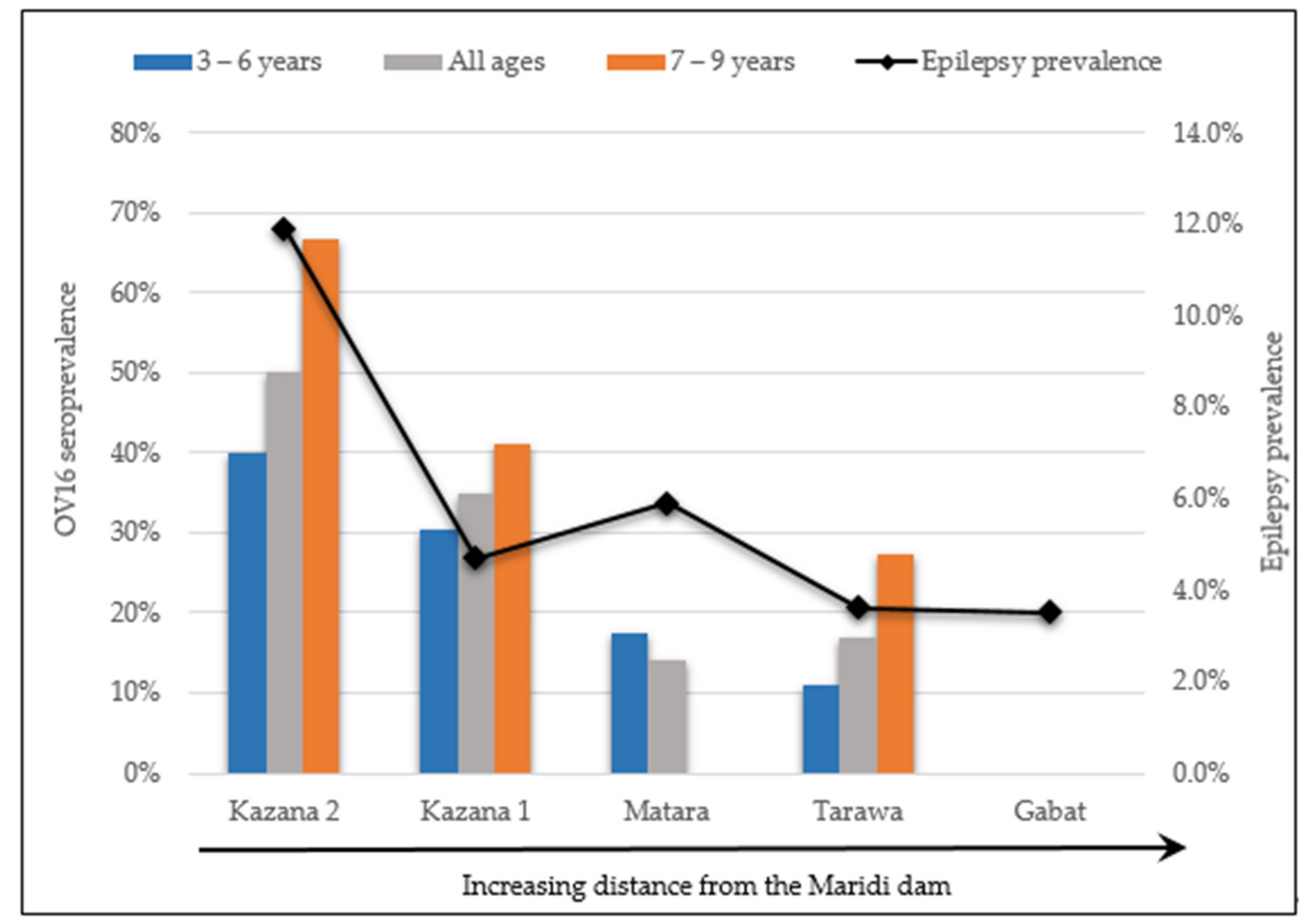 Pathogens 09 00315 g003