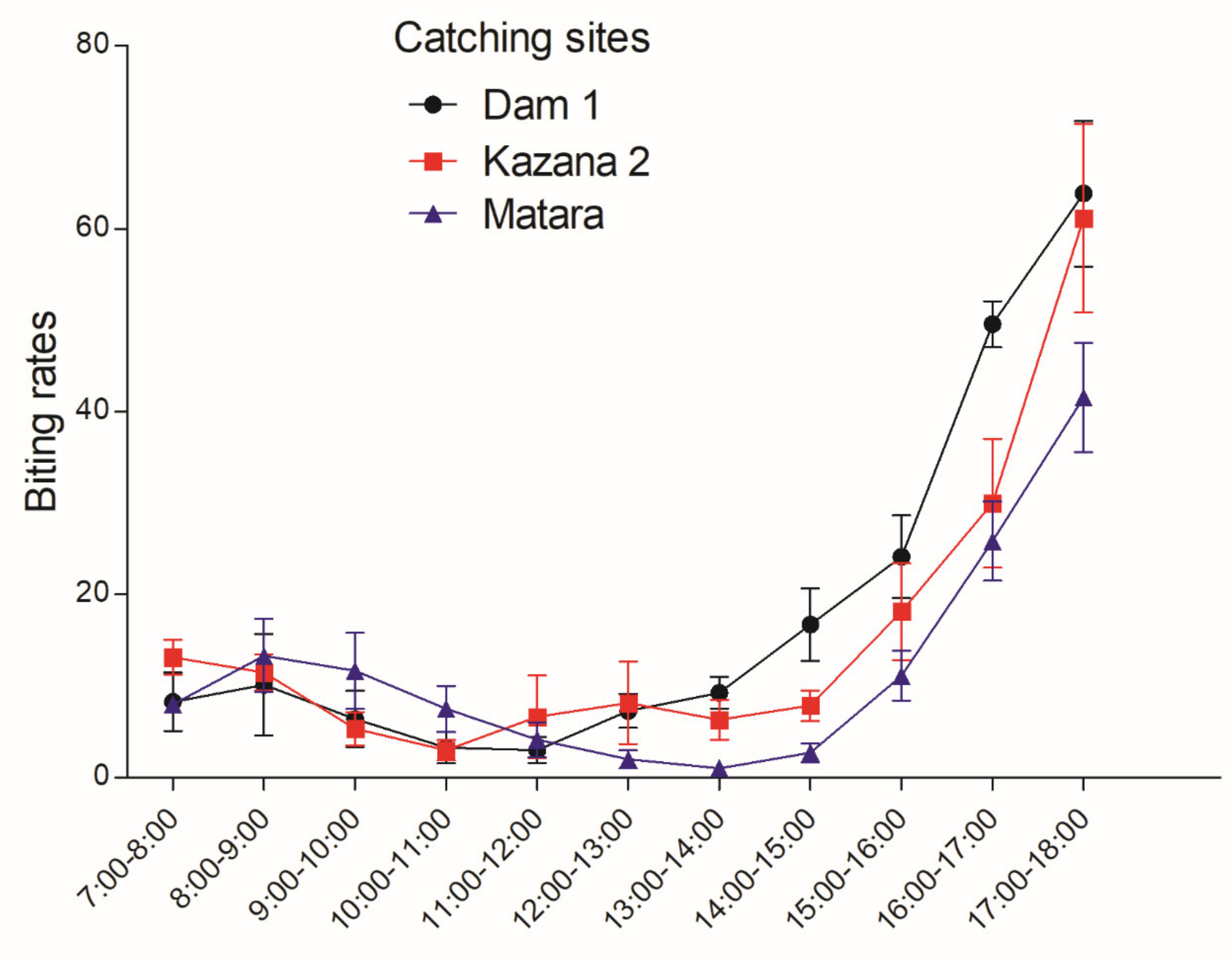 Pathogens 09 00315 g004