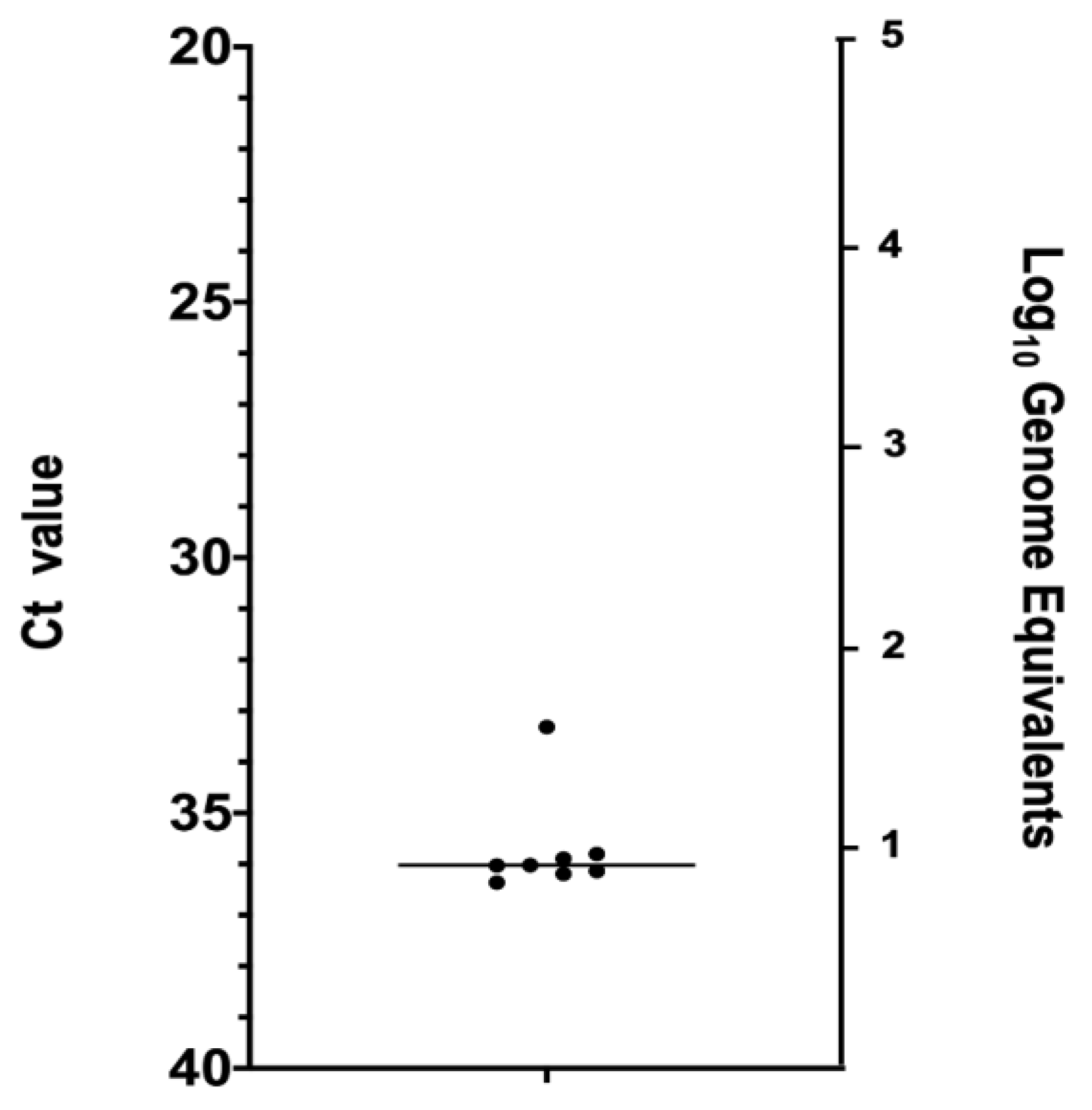 Pathogens 09 00316 g004 Pathogens 09 00316 g004