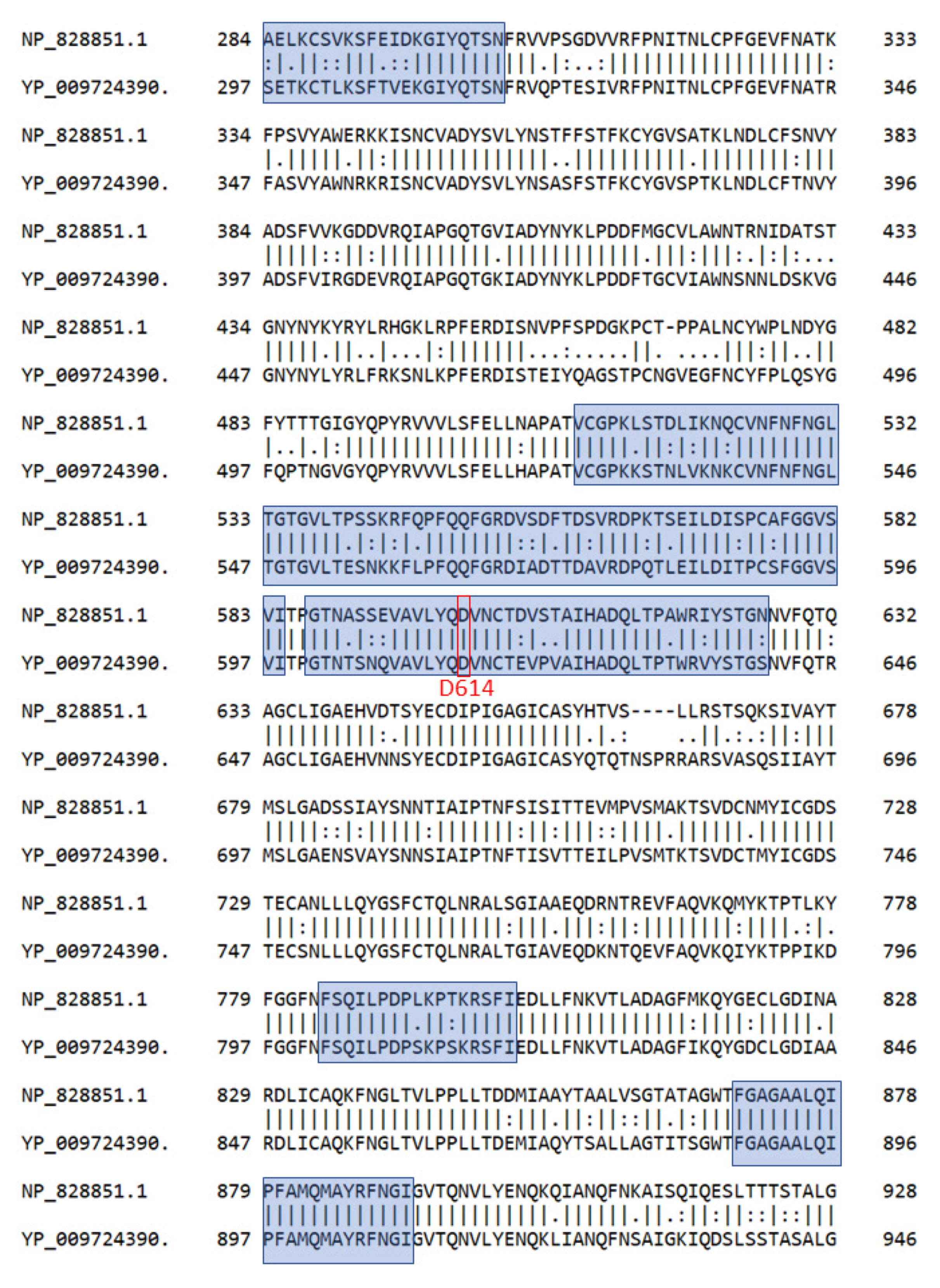 Pathogens 09 00324 g001