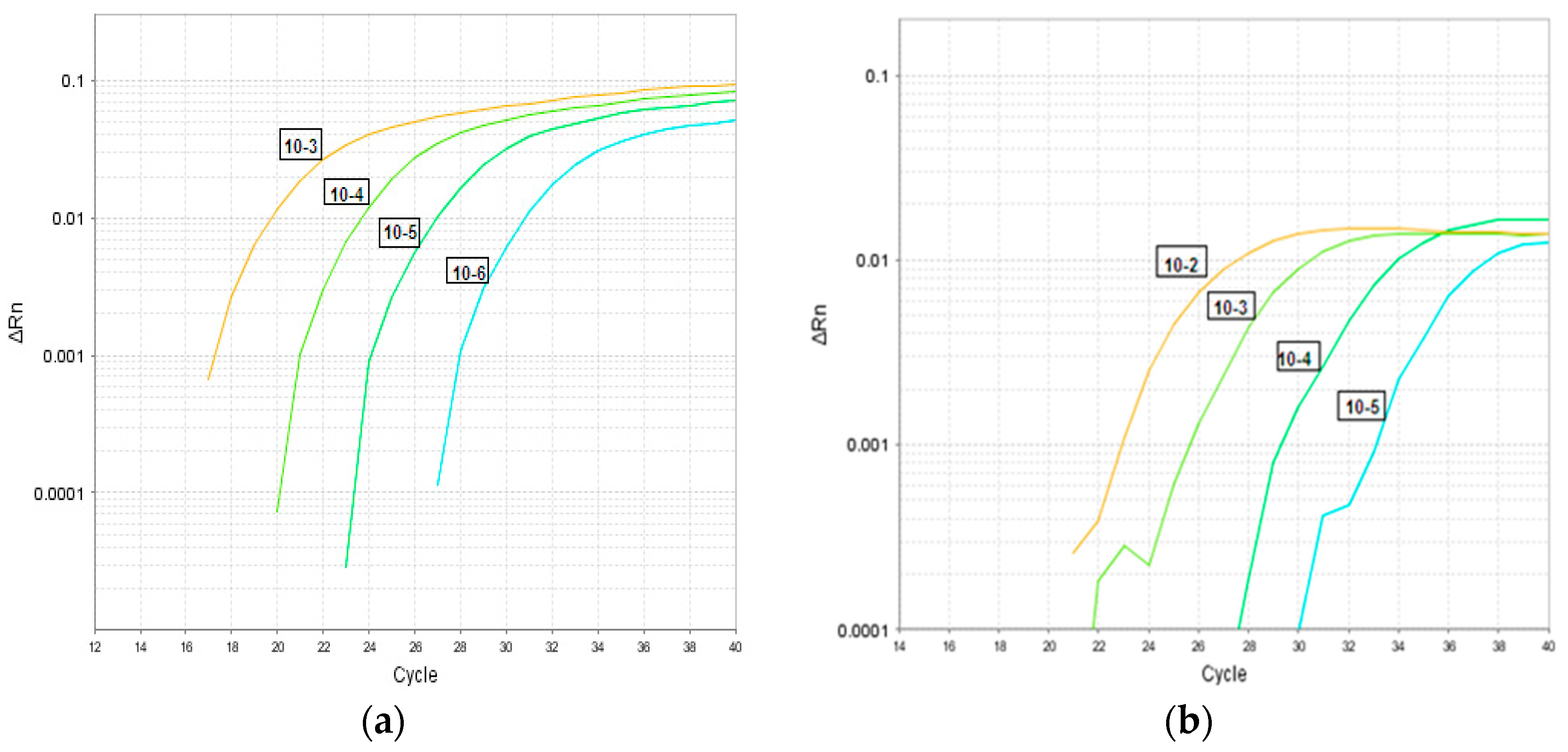Pathogens 09 00326 g002
