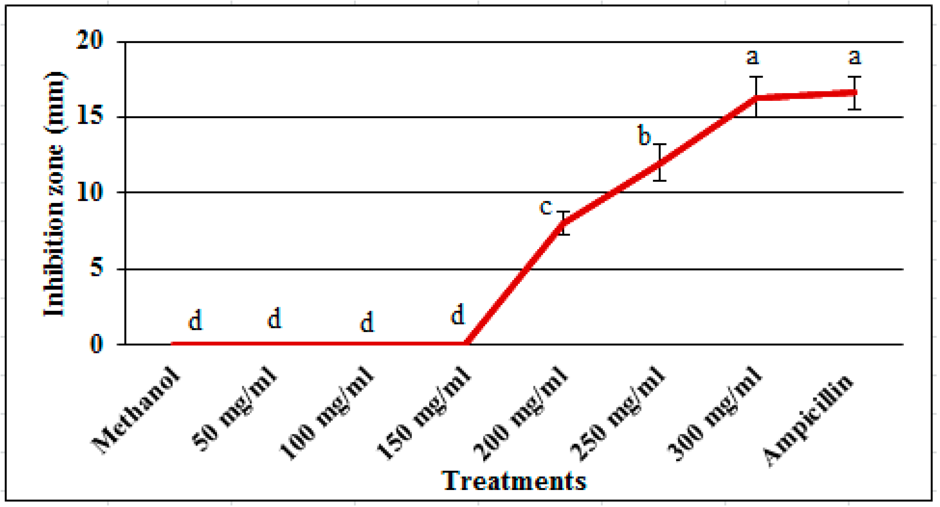 Pathogens 09 00327 g001