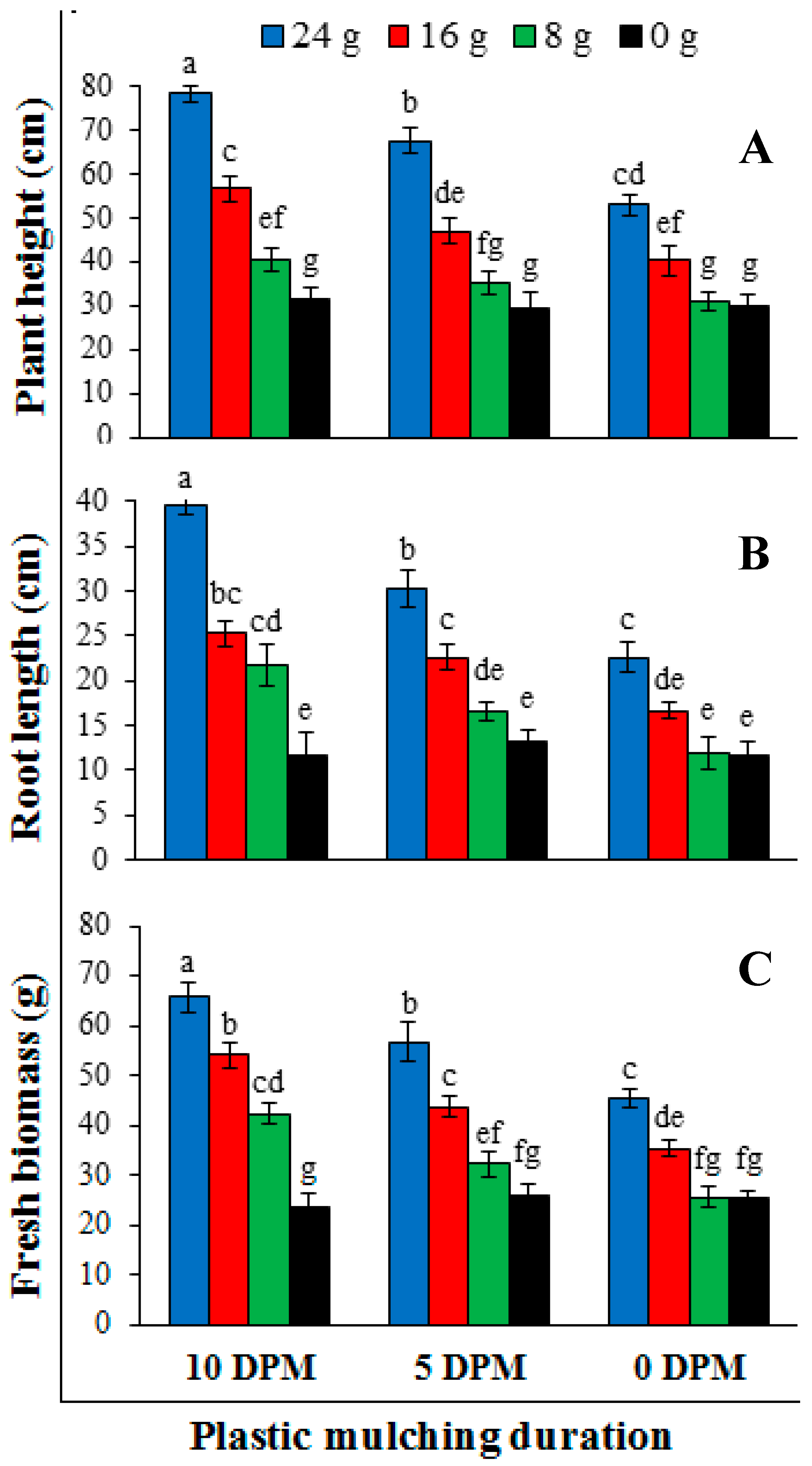 Pathogens 09 00327 g006