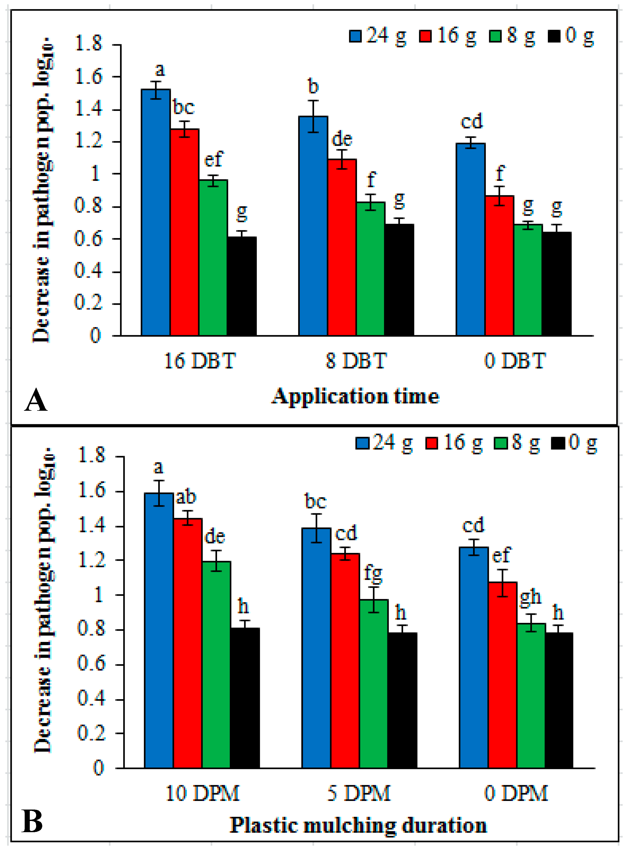 Pathogens 09 00327 g008