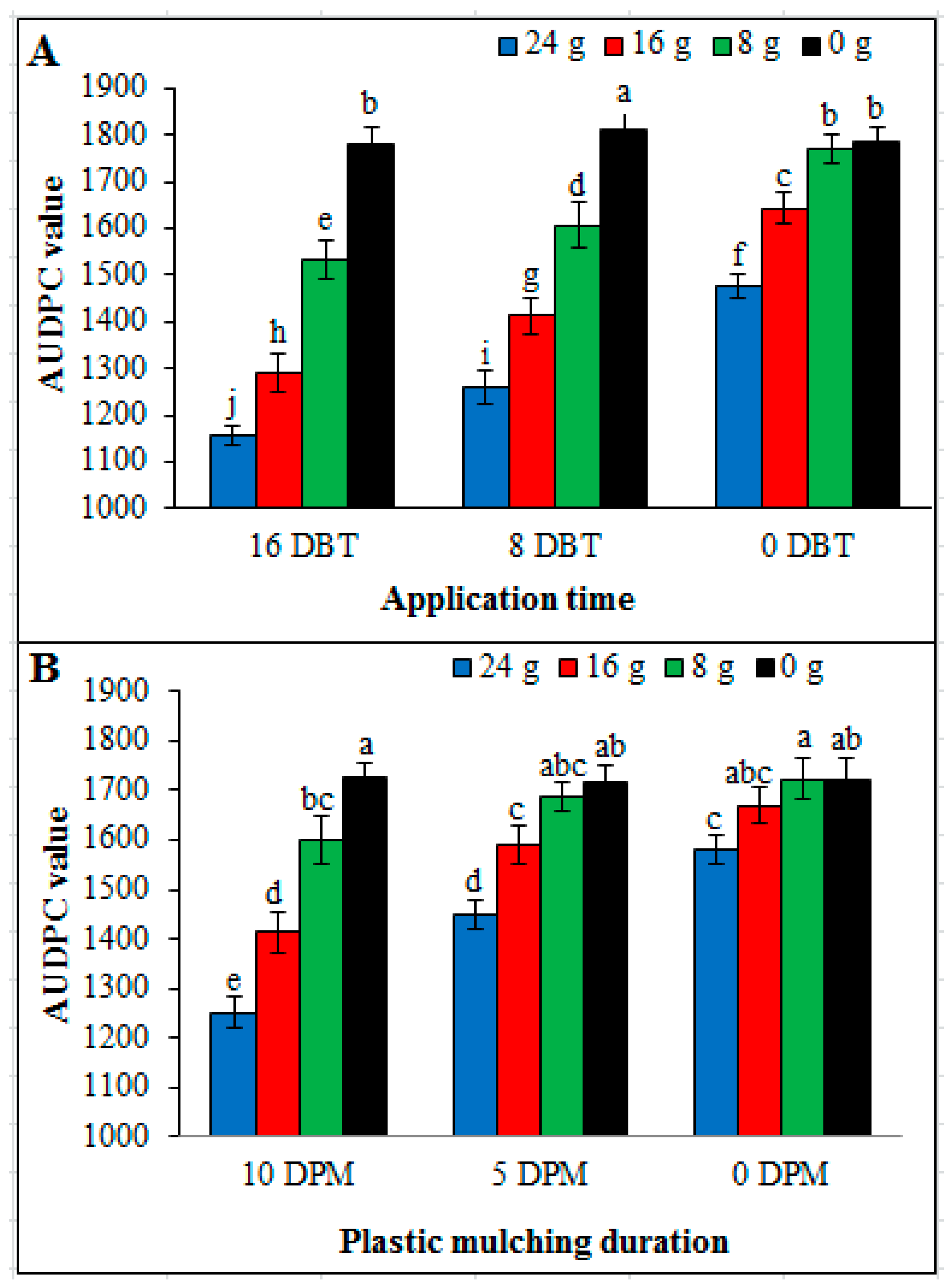 Pathogens 09 00327 g009