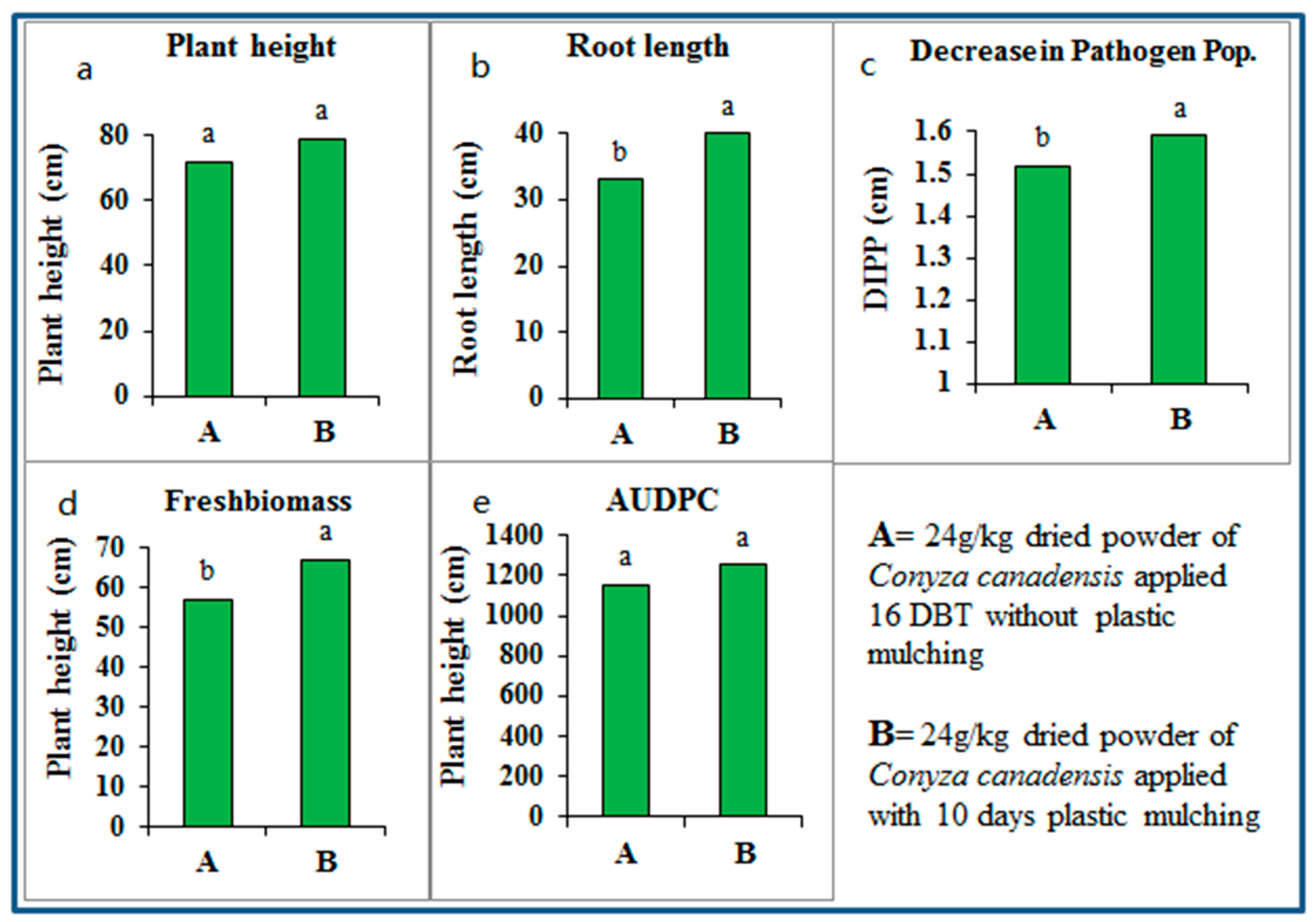 Pathogens 09 00327 g010