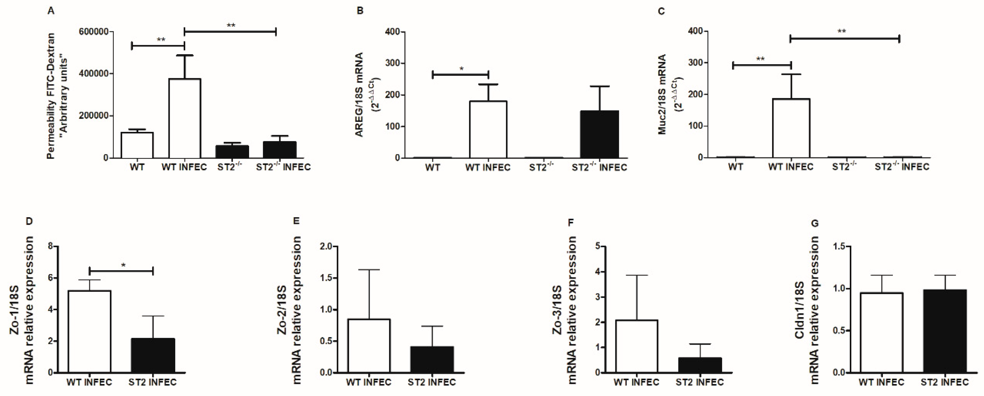 Pathogens 09 00328 g003