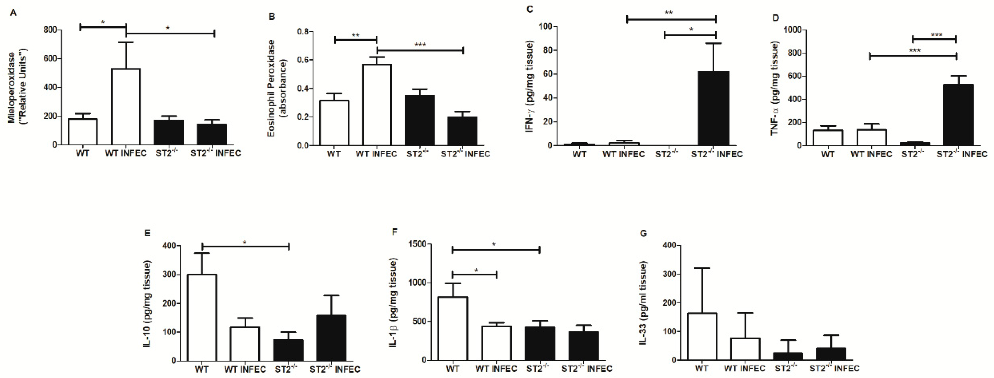 Pathogens 09 00328 g004
