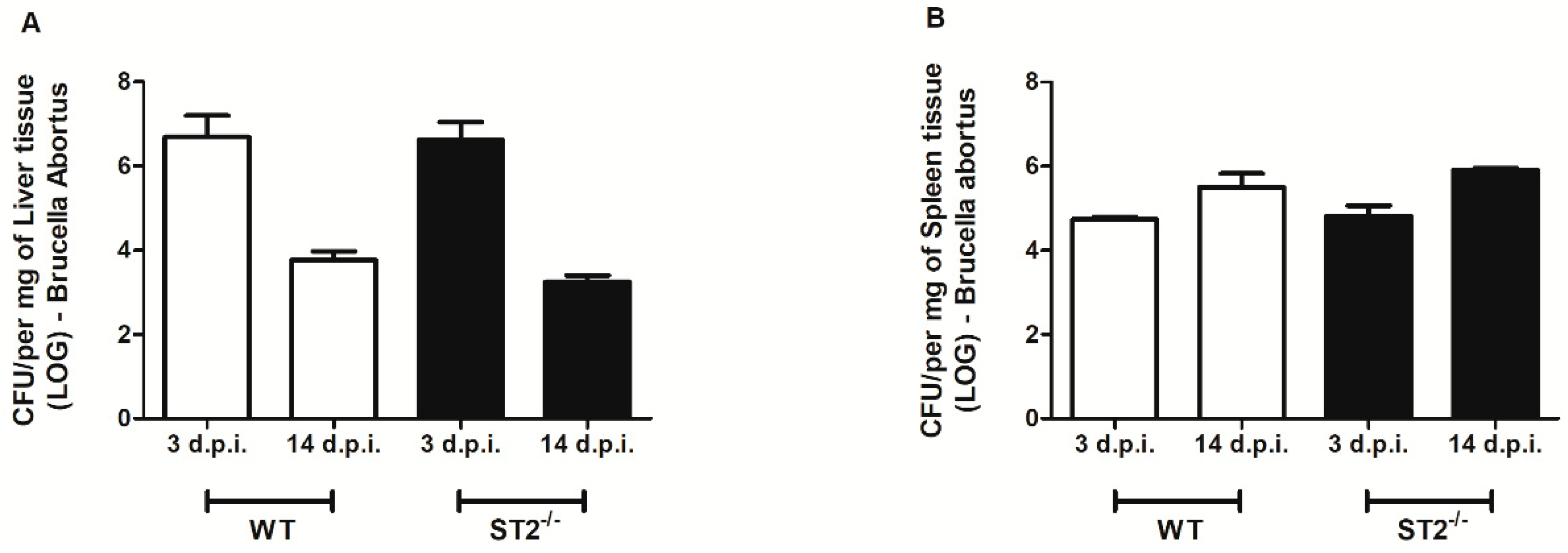 Pathogens 09 00328 g005