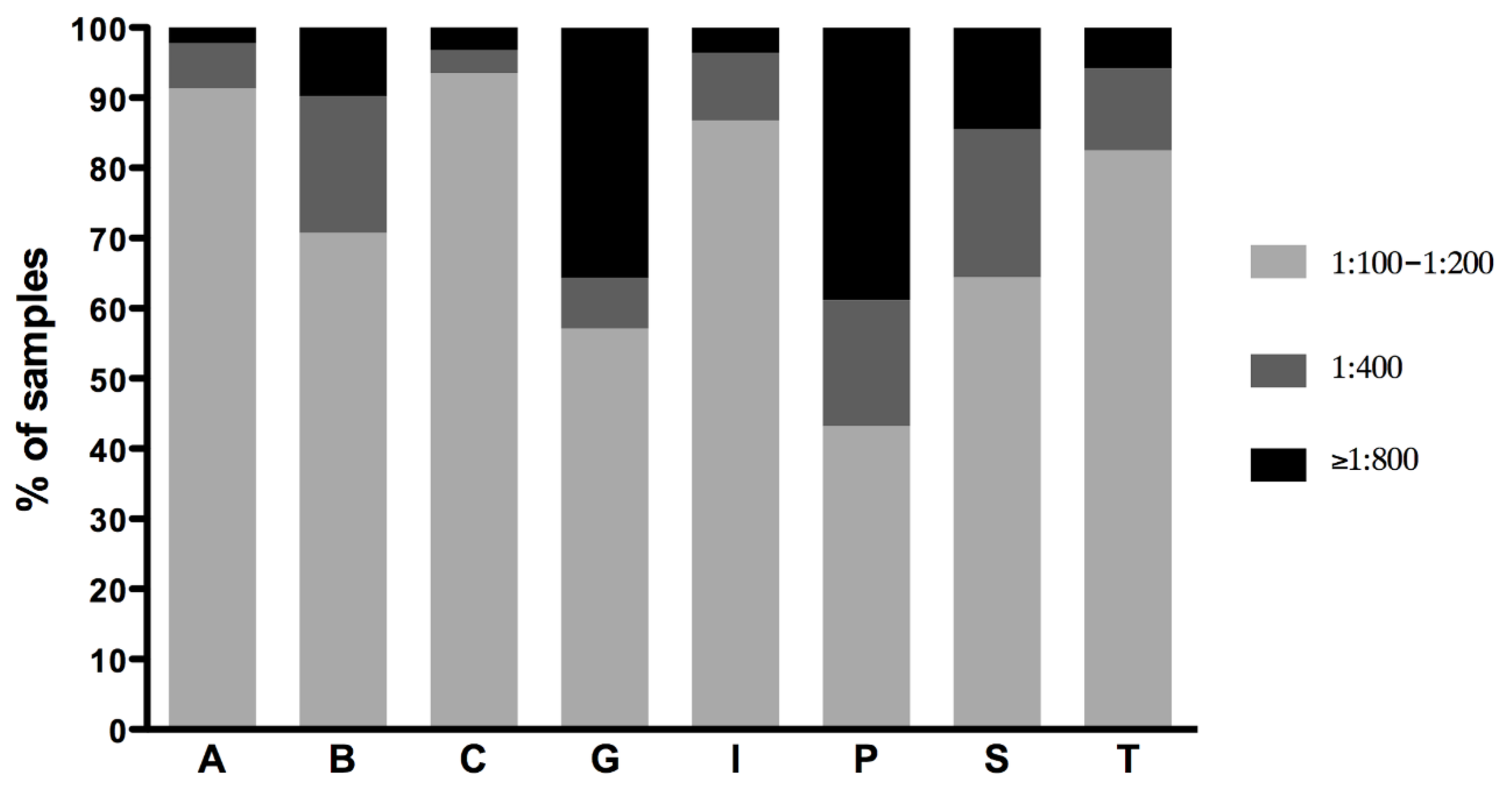 Pathogens 09 00332 g001