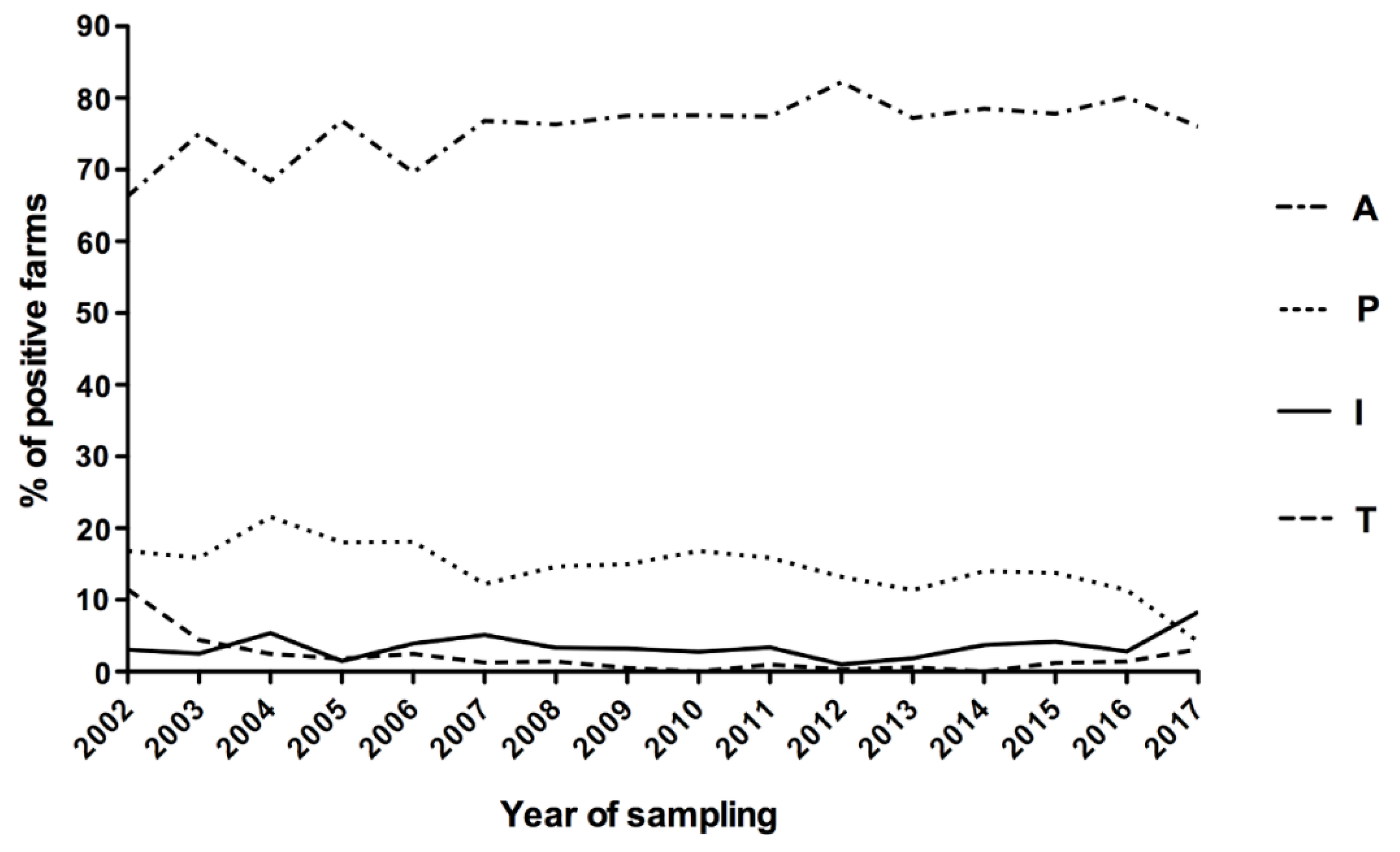 Pathogens 09 00332 g002
