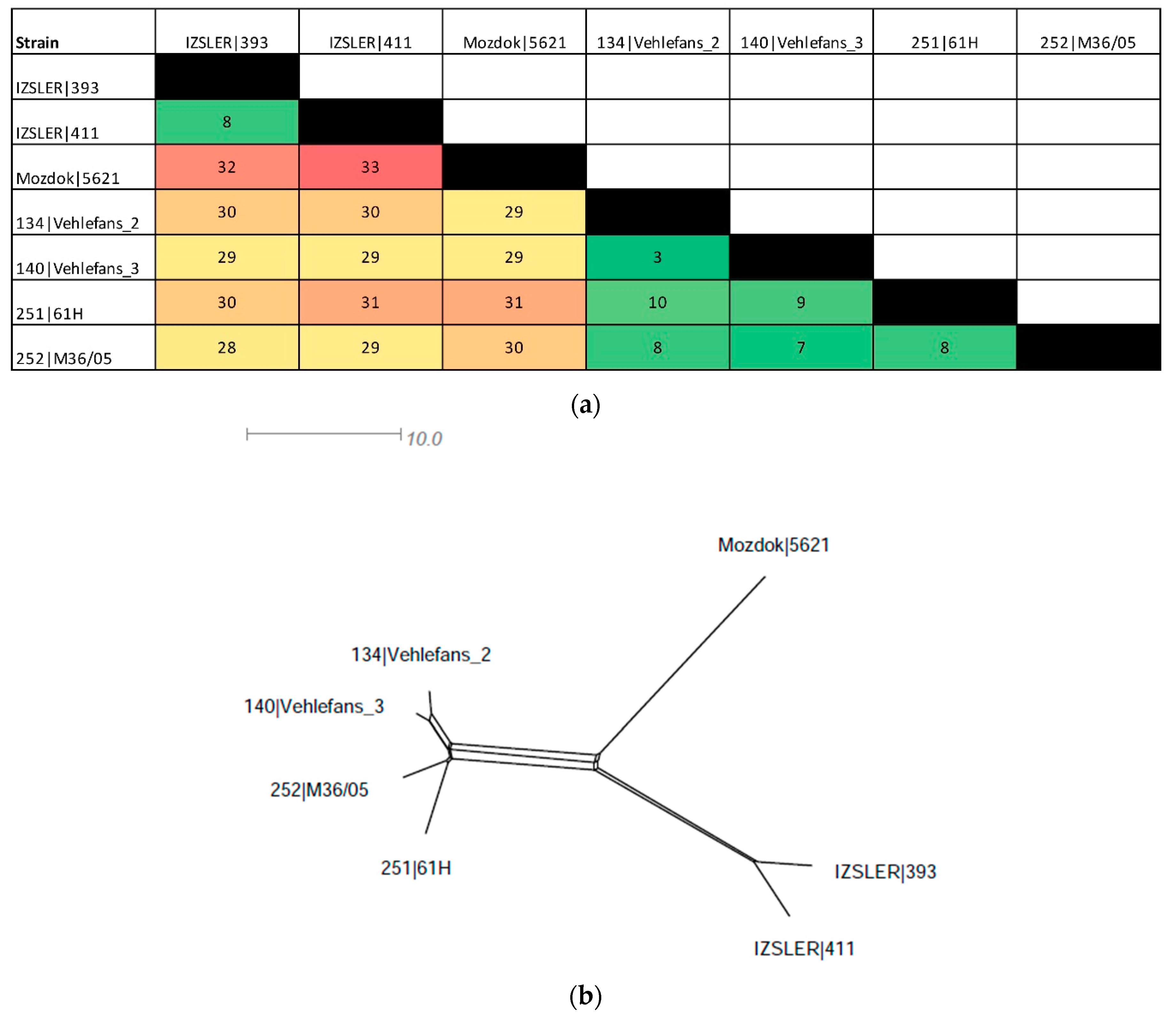 Pathogens 09 00332 g004