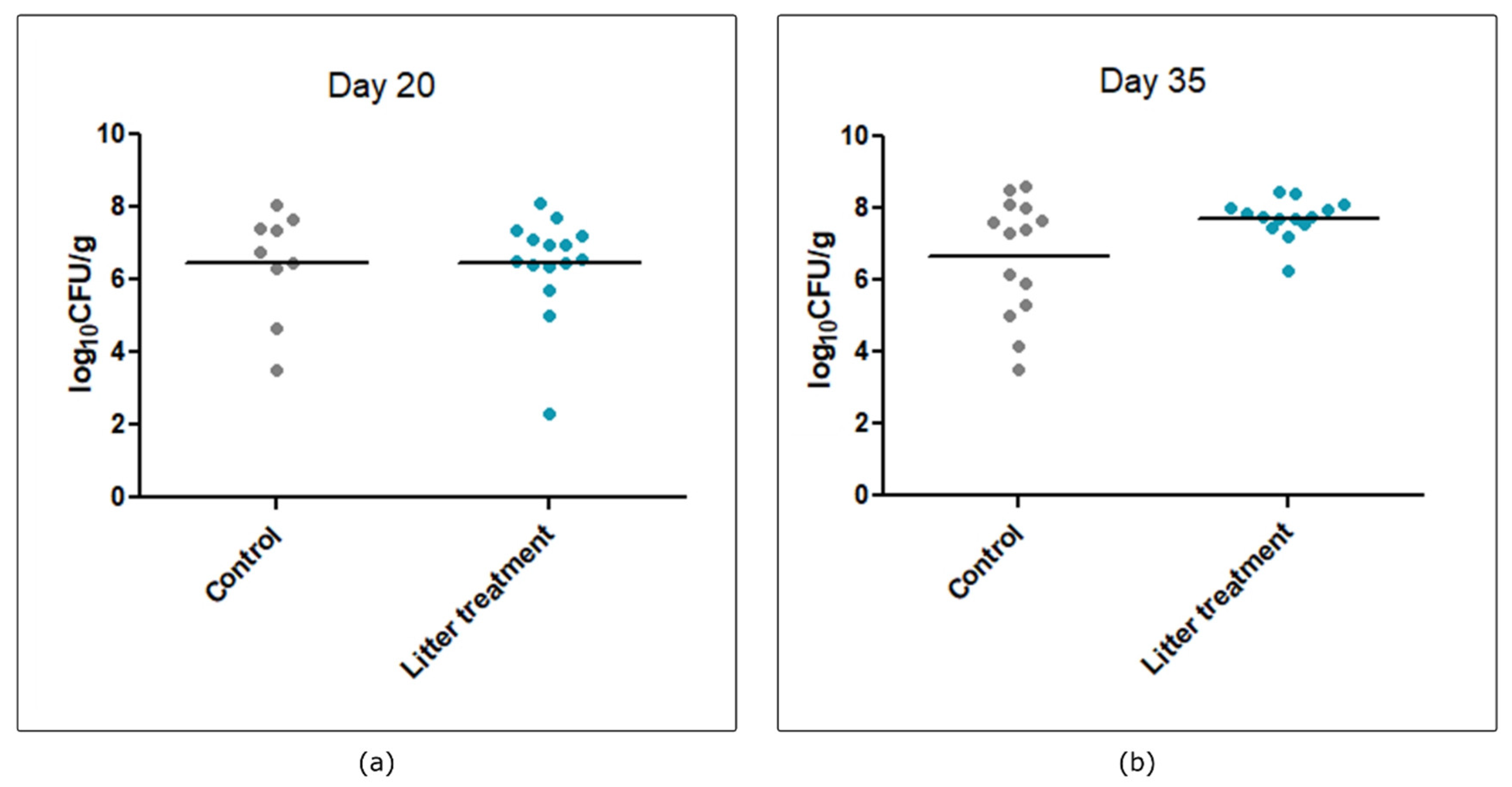 Pathogens 09 00333 g001