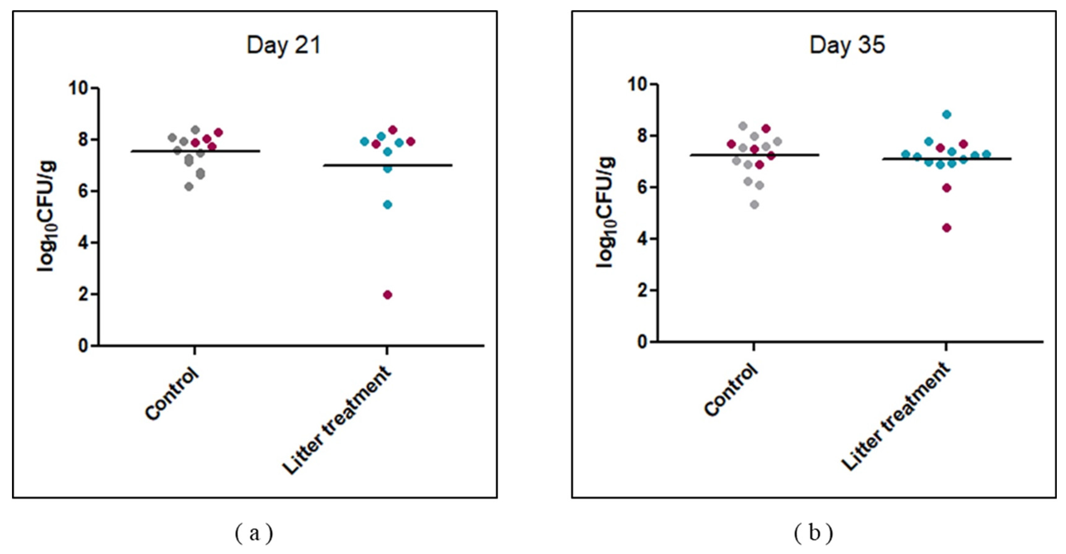 Pathogens 09 00333 g002
