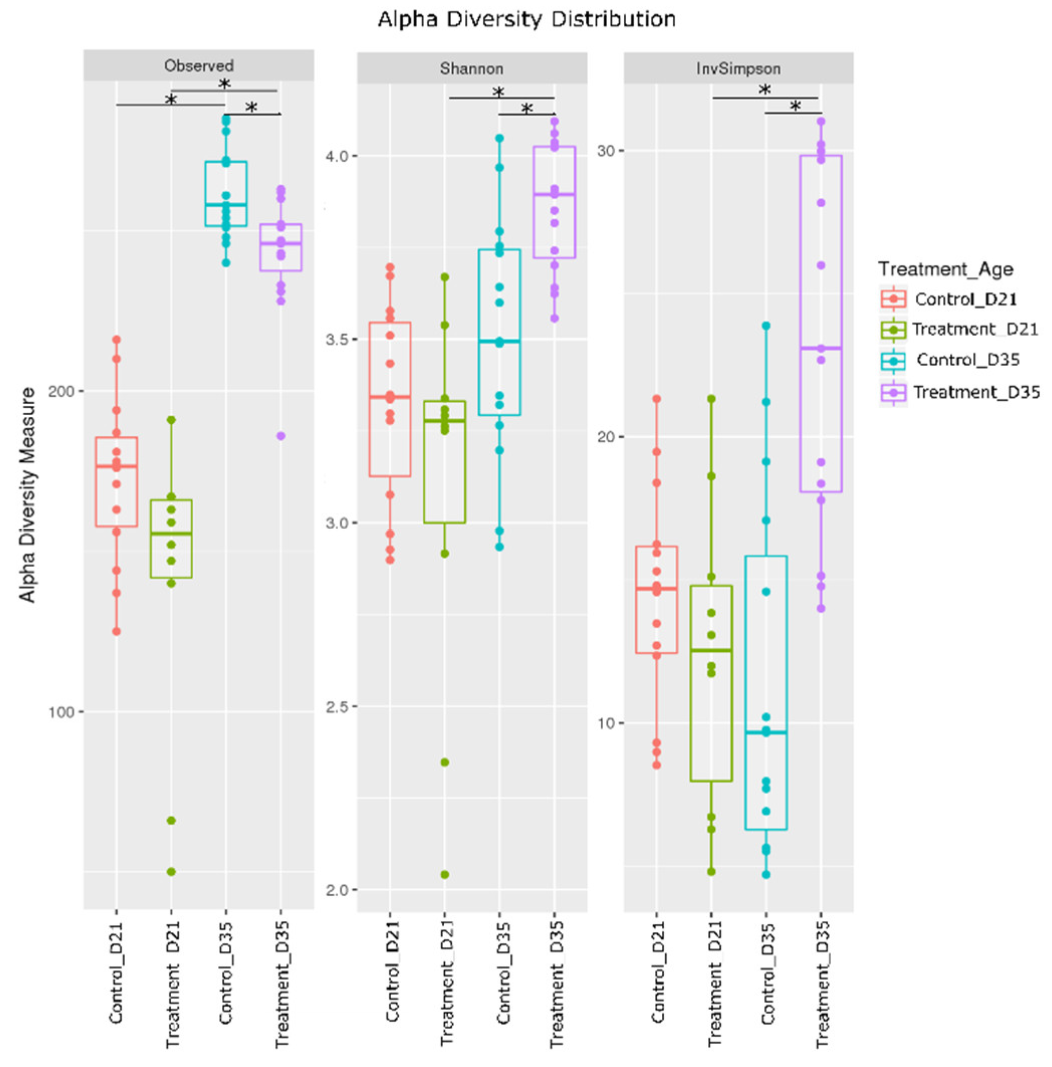 Pathogens 09 00333 g003