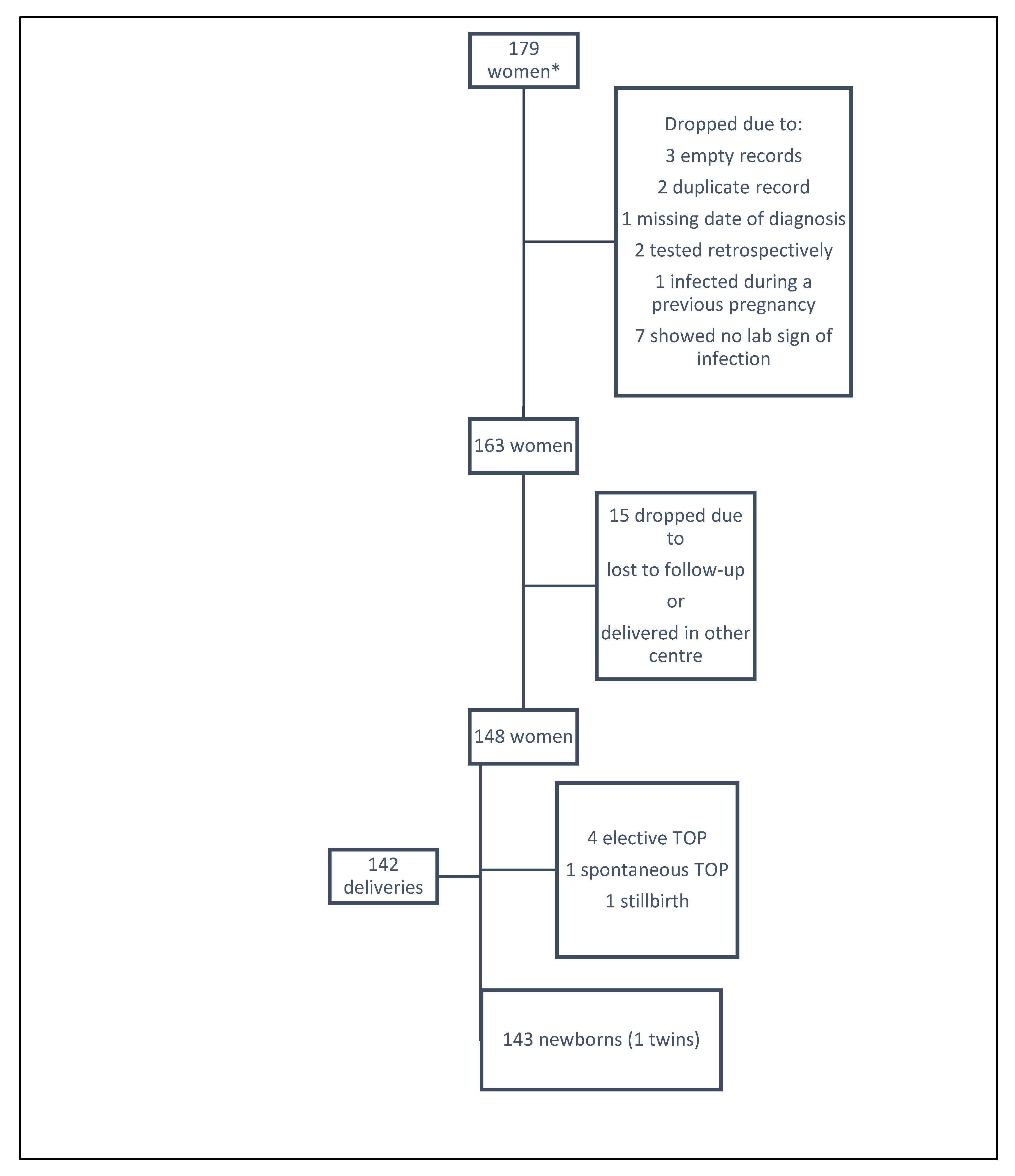 Pathogens 09 00352 g001