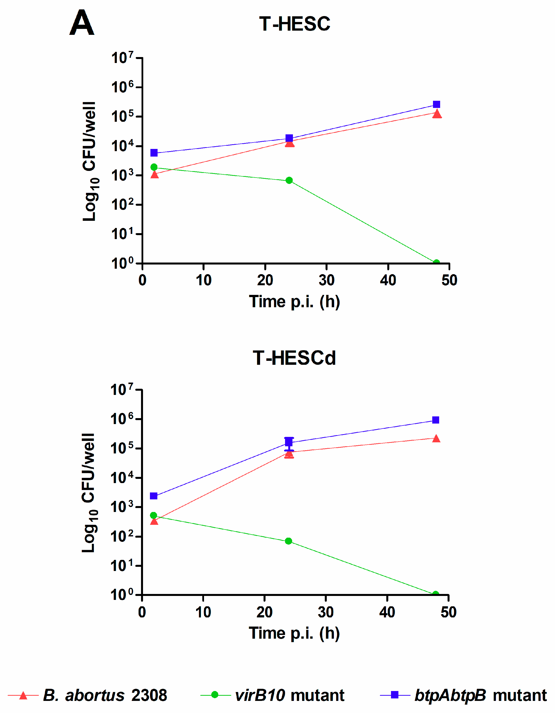 Pathogens 09 00369 g001a
