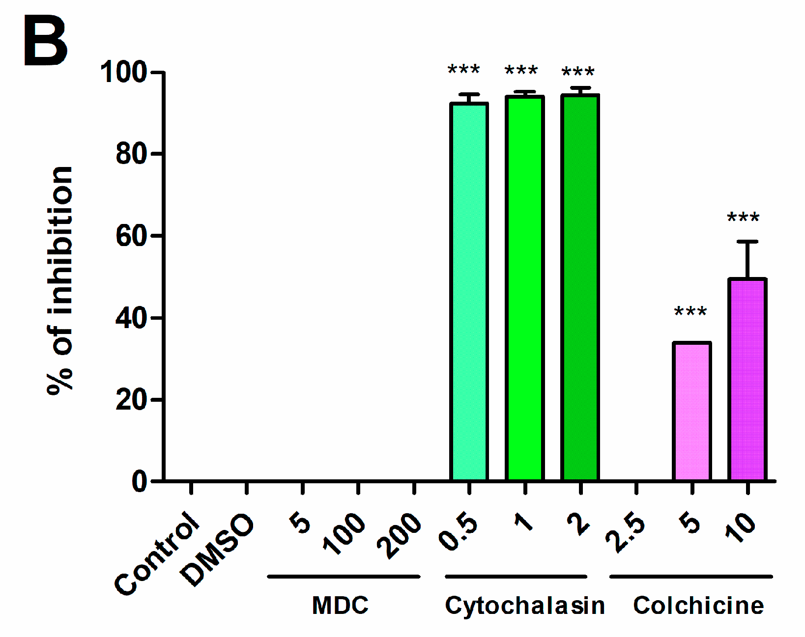 Pathogens 09 00369 g001b