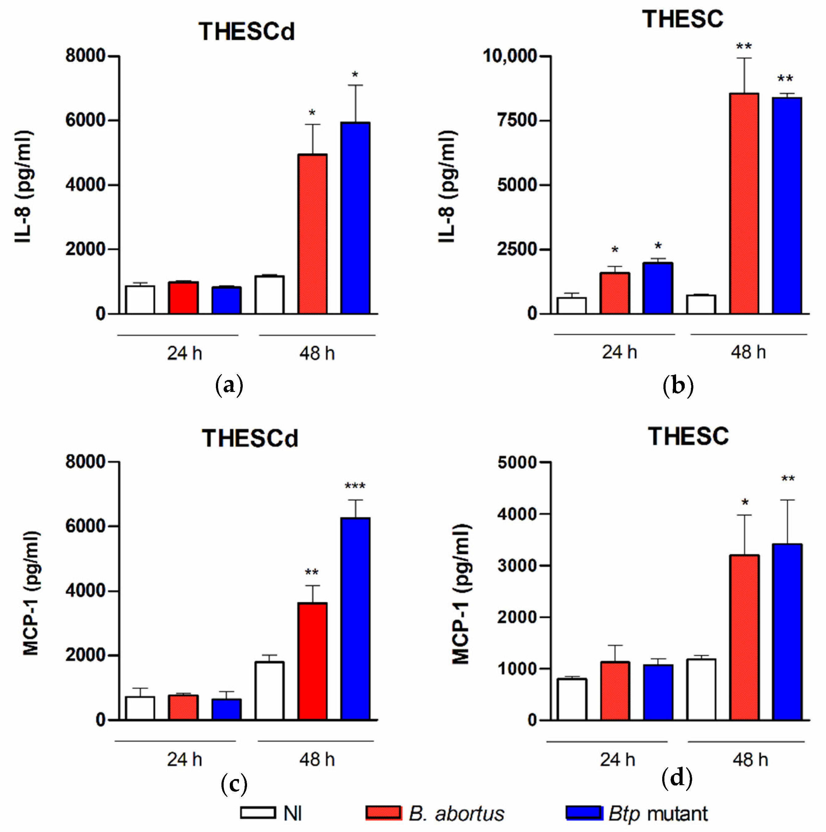 Pathogens 09 00369 g003