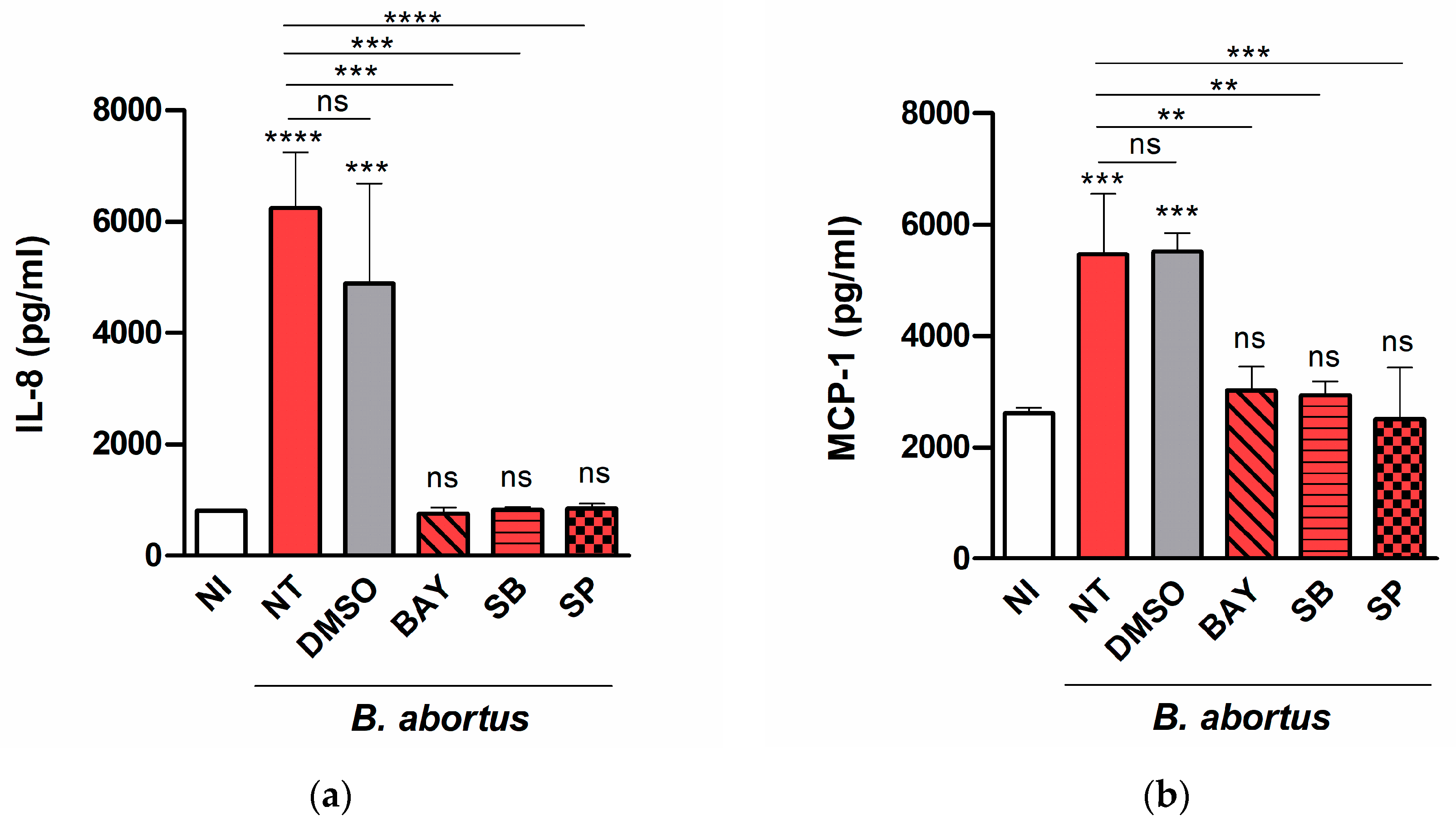 Pathogens 09 00369 g004