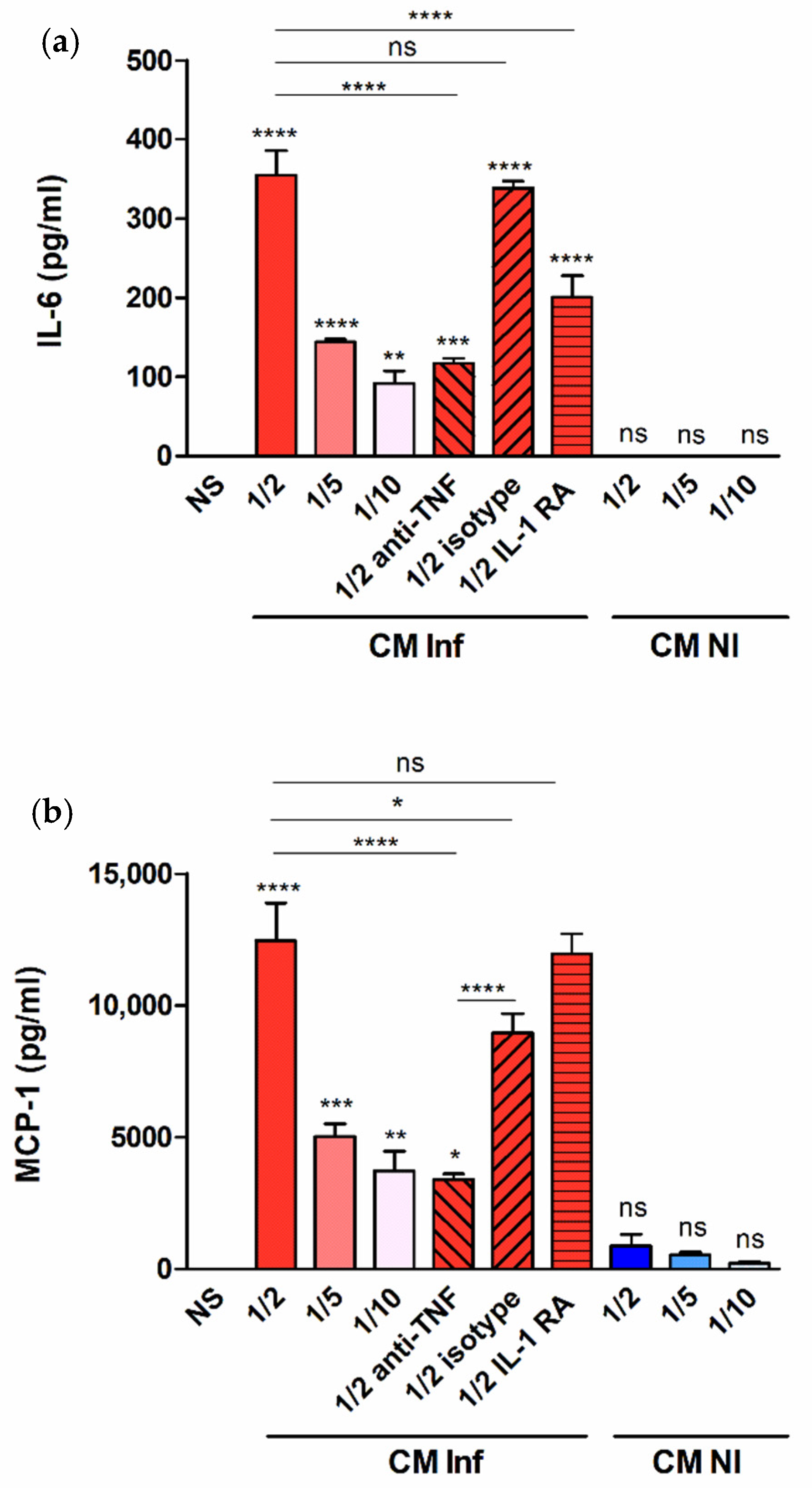 Pathogens 09 00369 g006a
