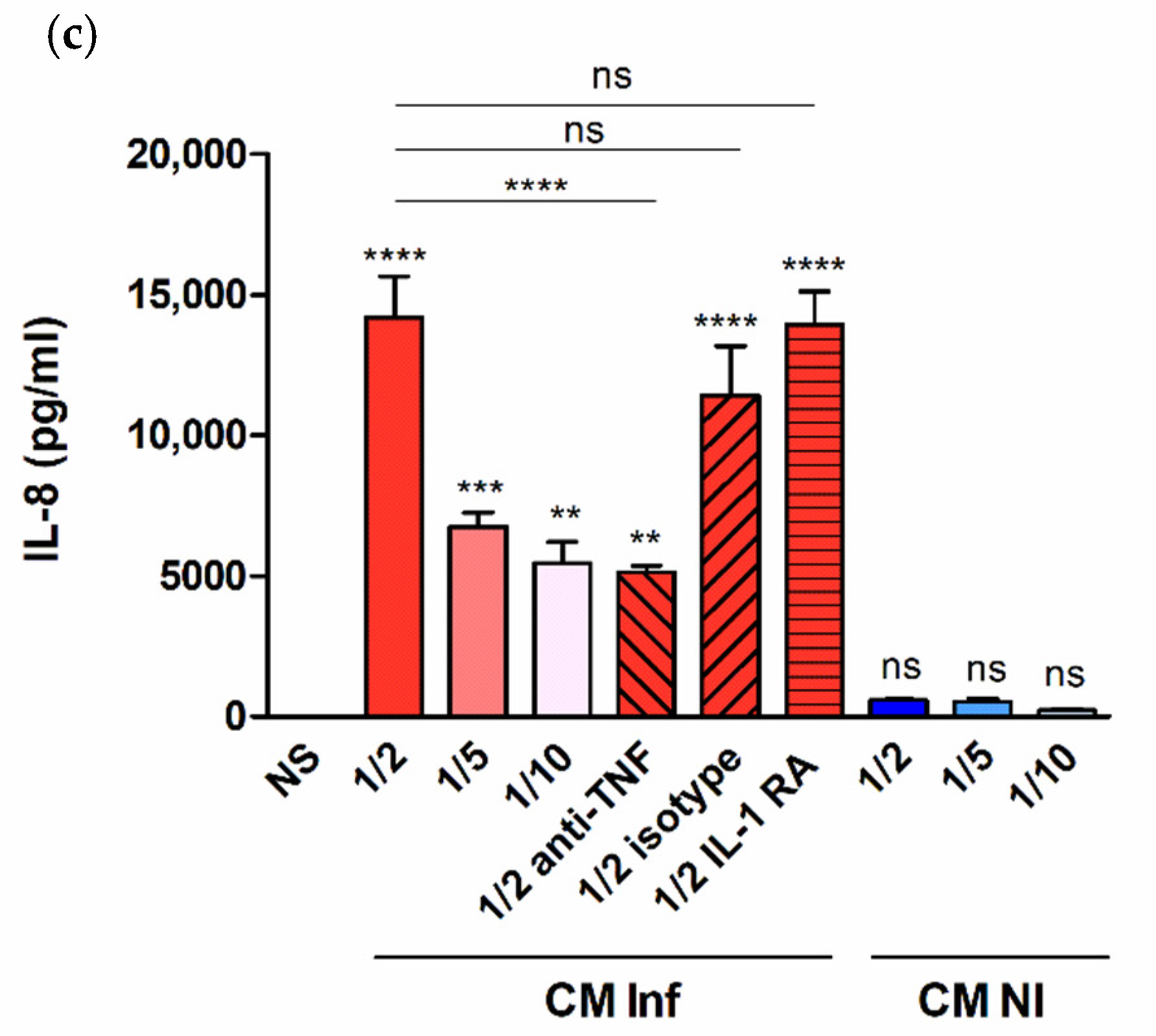Pathogens 09 00369 g006b
