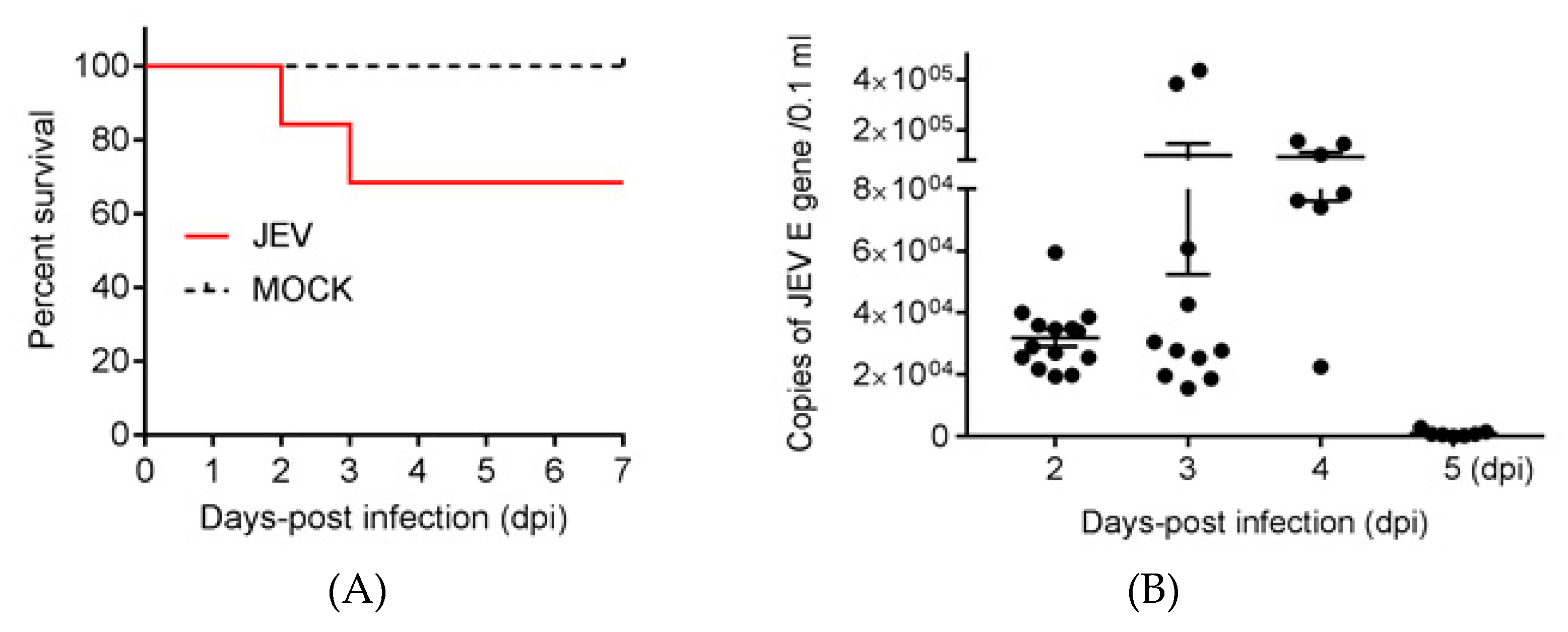 Pathogens 09 00371 g002 Pathogens 09 00371 g002