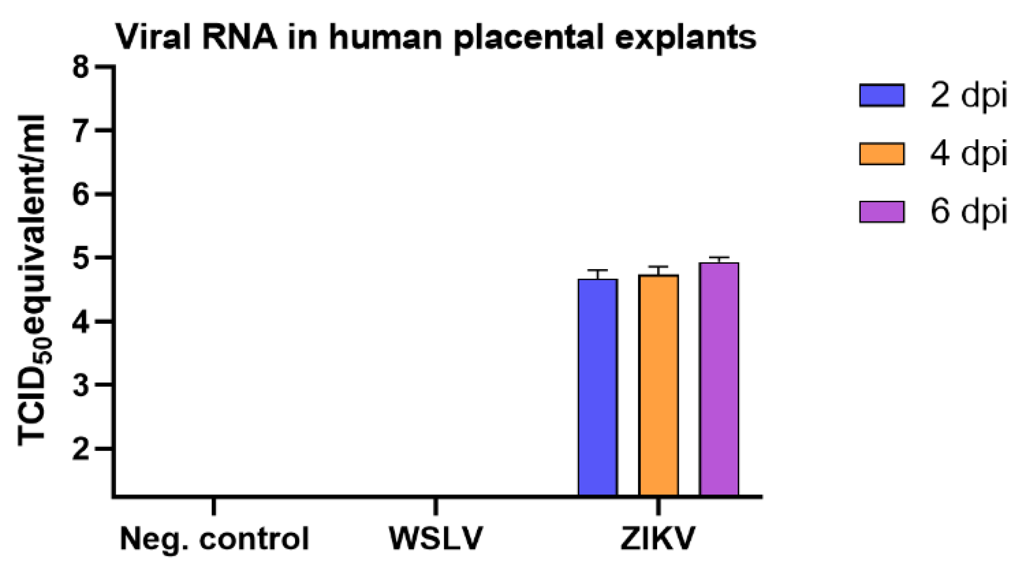Pathogens 09 00373 g007 Pathogens 09 00373 g007