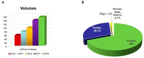 Pathogens 09 00374 g0a2