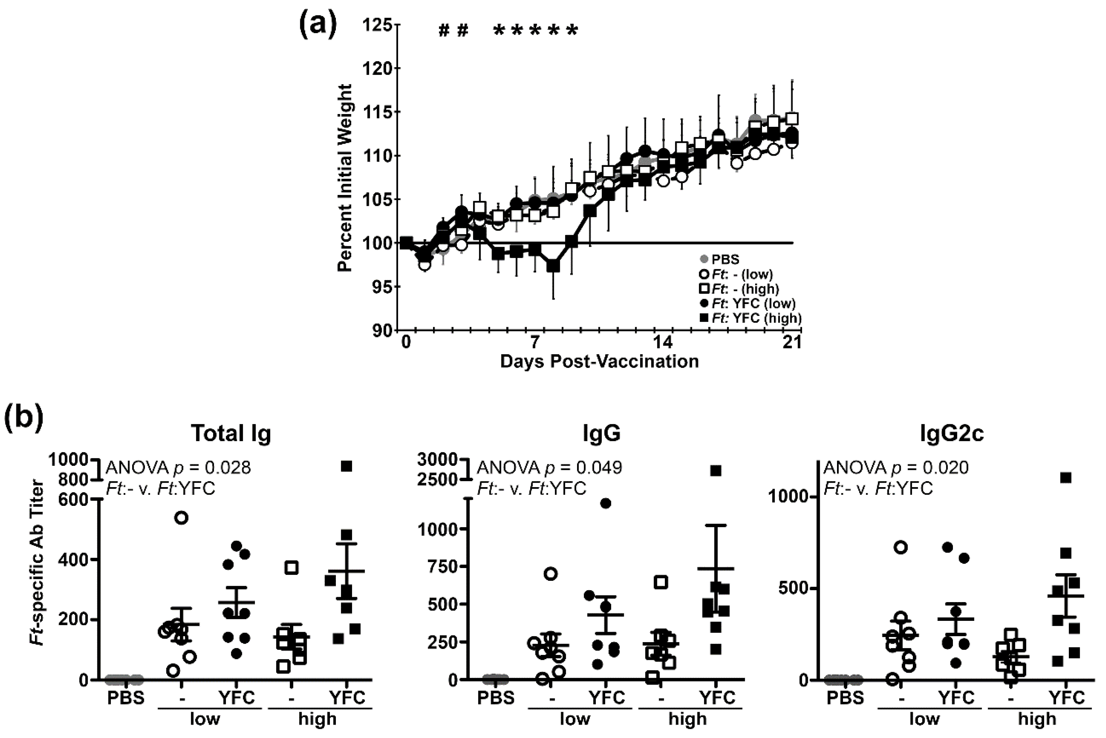 Pathogens 09 00375 g004