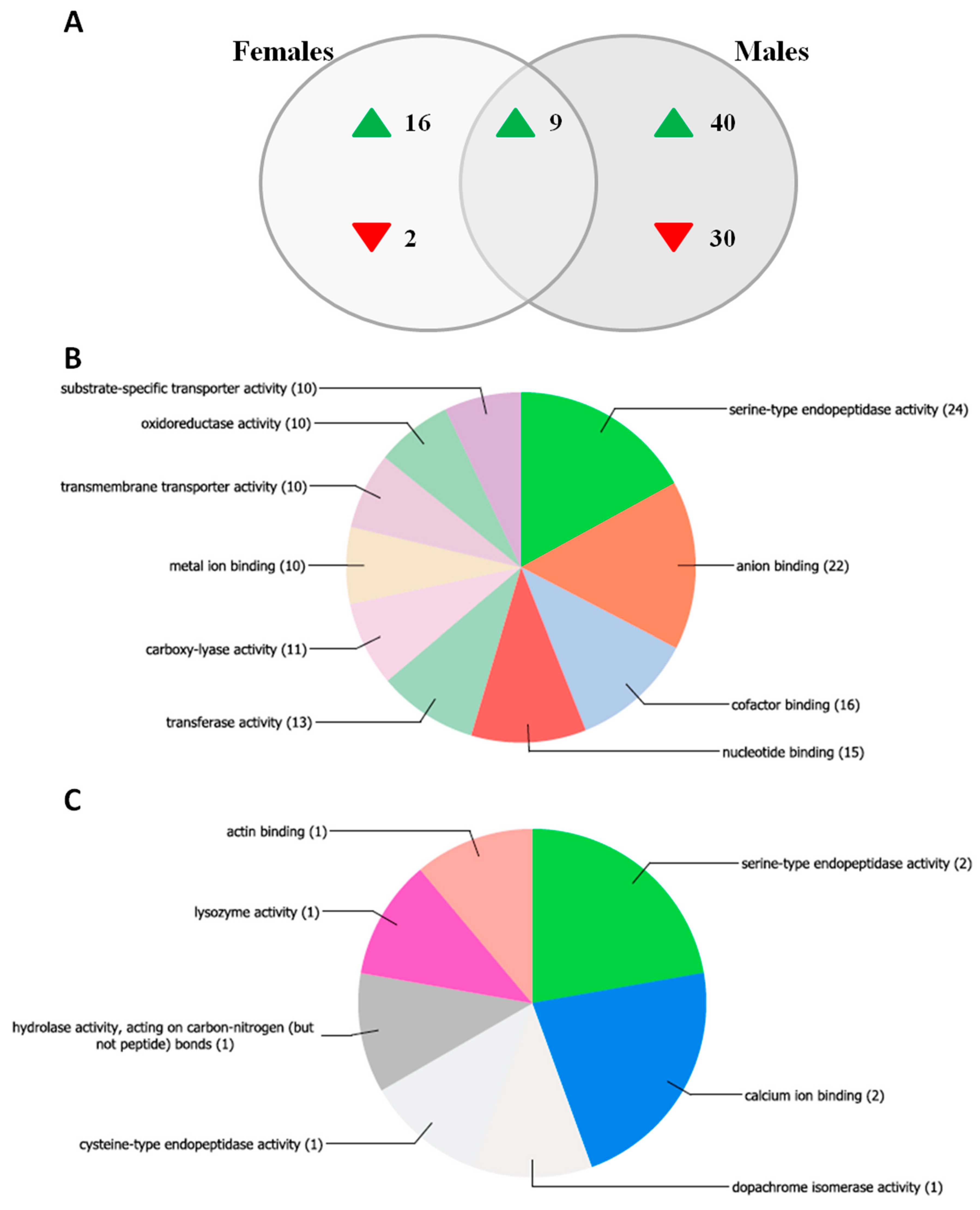 Pathogens 09 00380 g004
