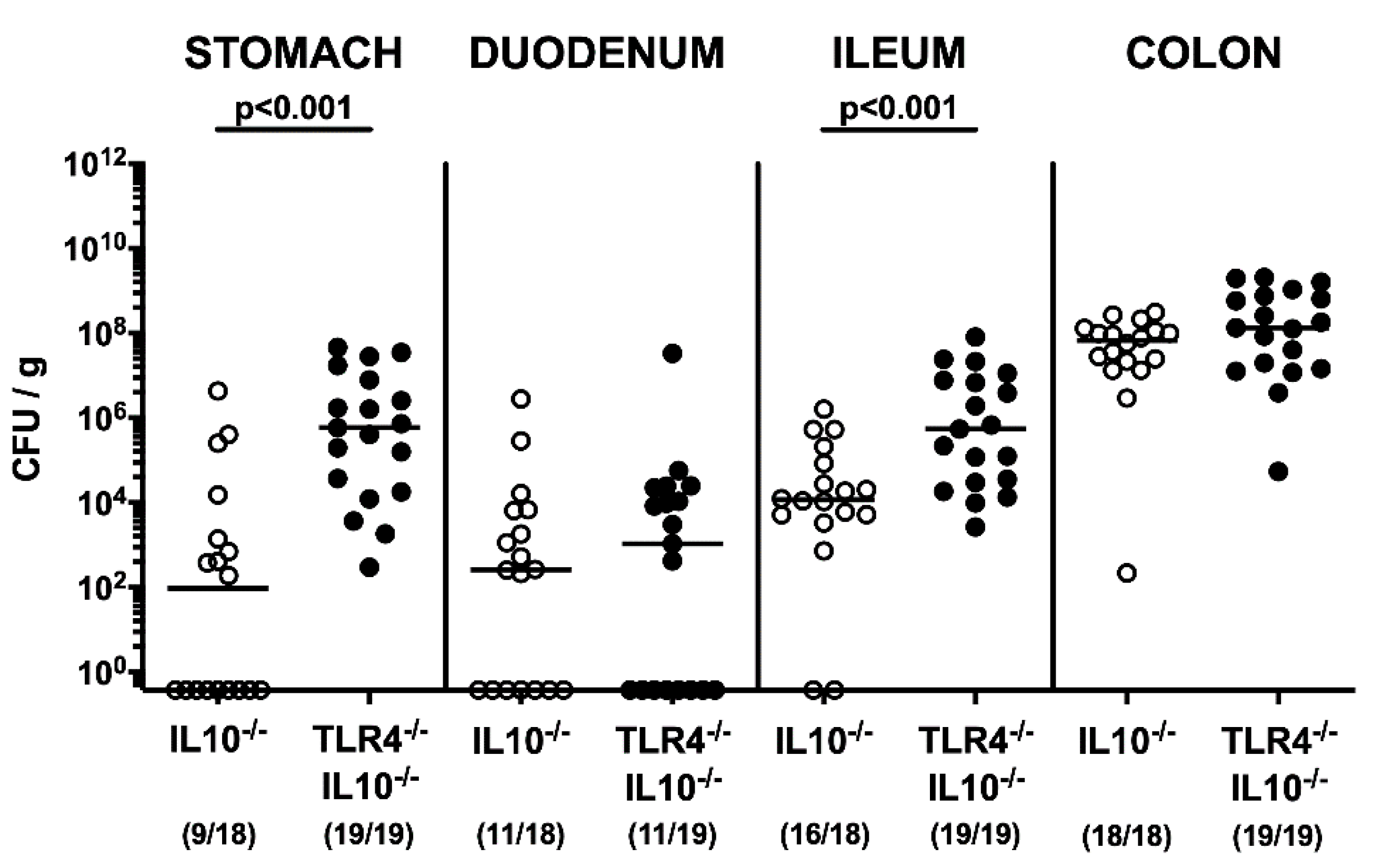 Pathogens 09 00386 g002