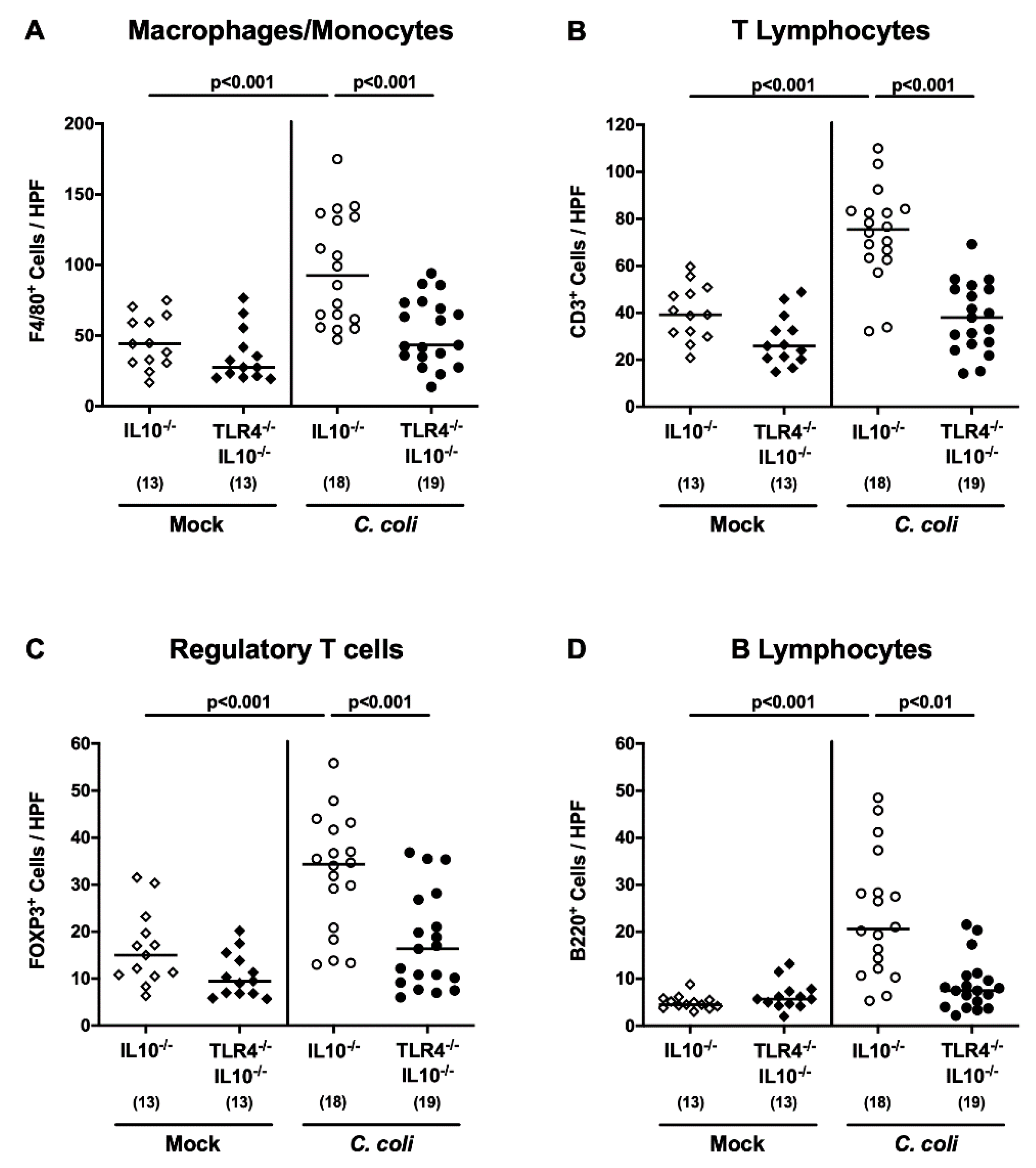 Pathogens 09 00386 g006
