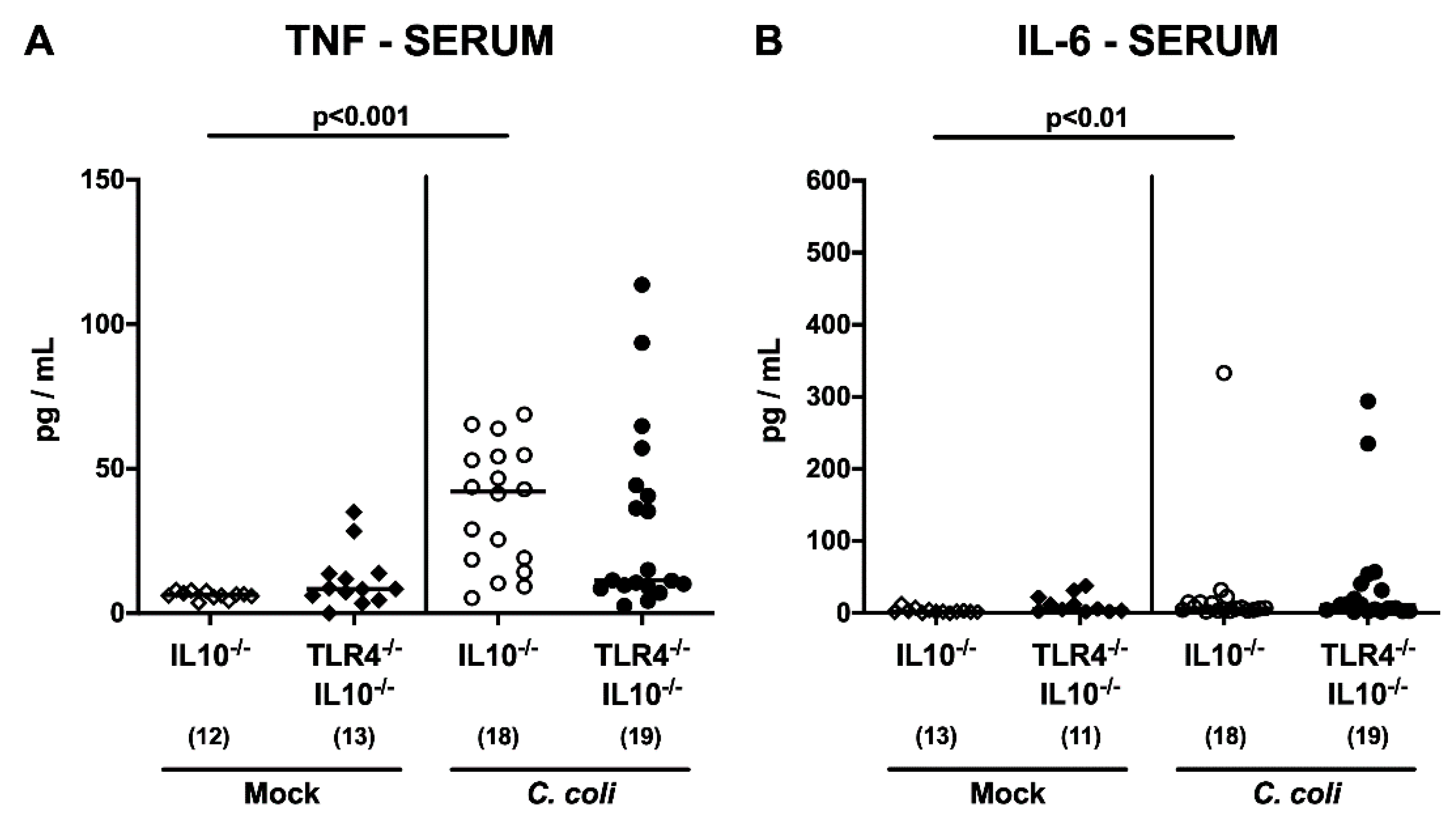 Pathogens 09 00386 g008