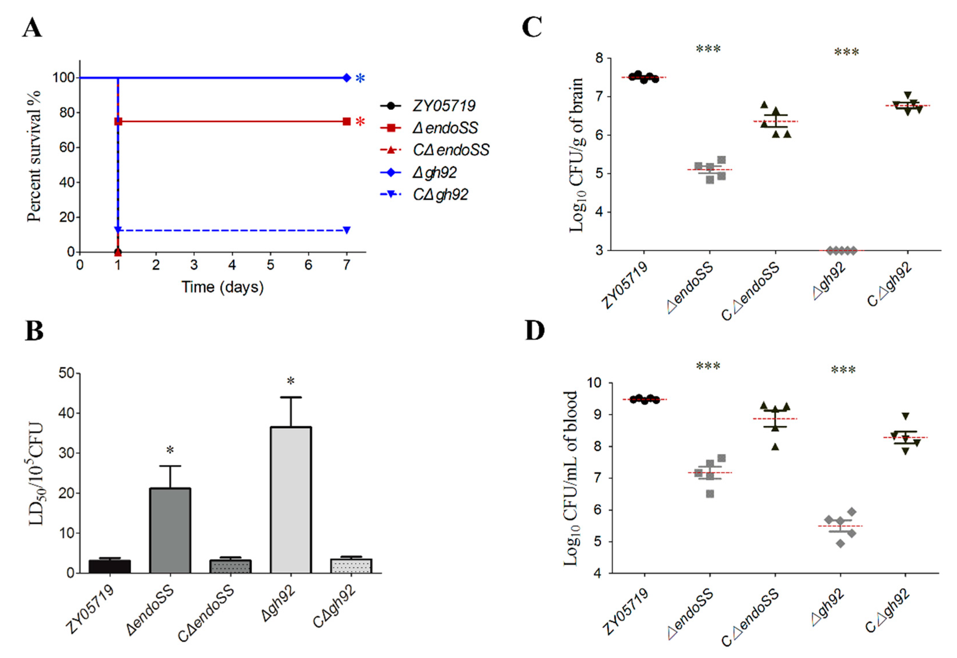 Pathogens 09 00387 g003 Pathogens 09 00387 g003