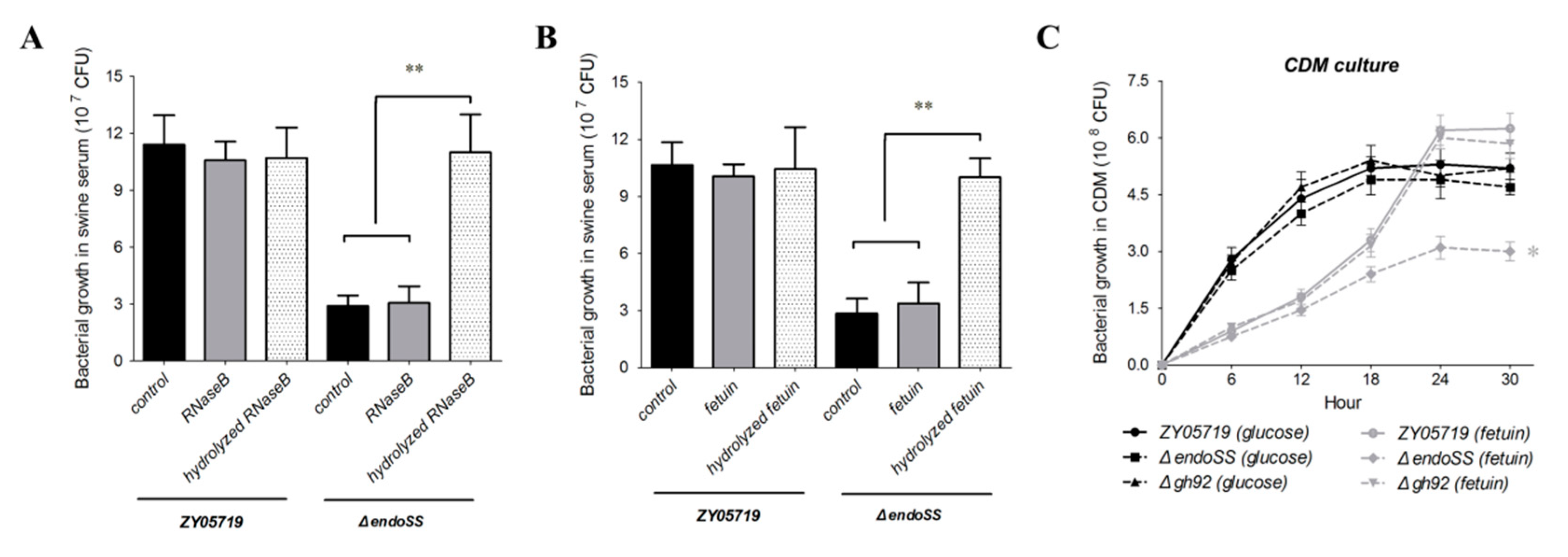 Pathogens 09 00387 g007 Pathogens 09 00387 g007