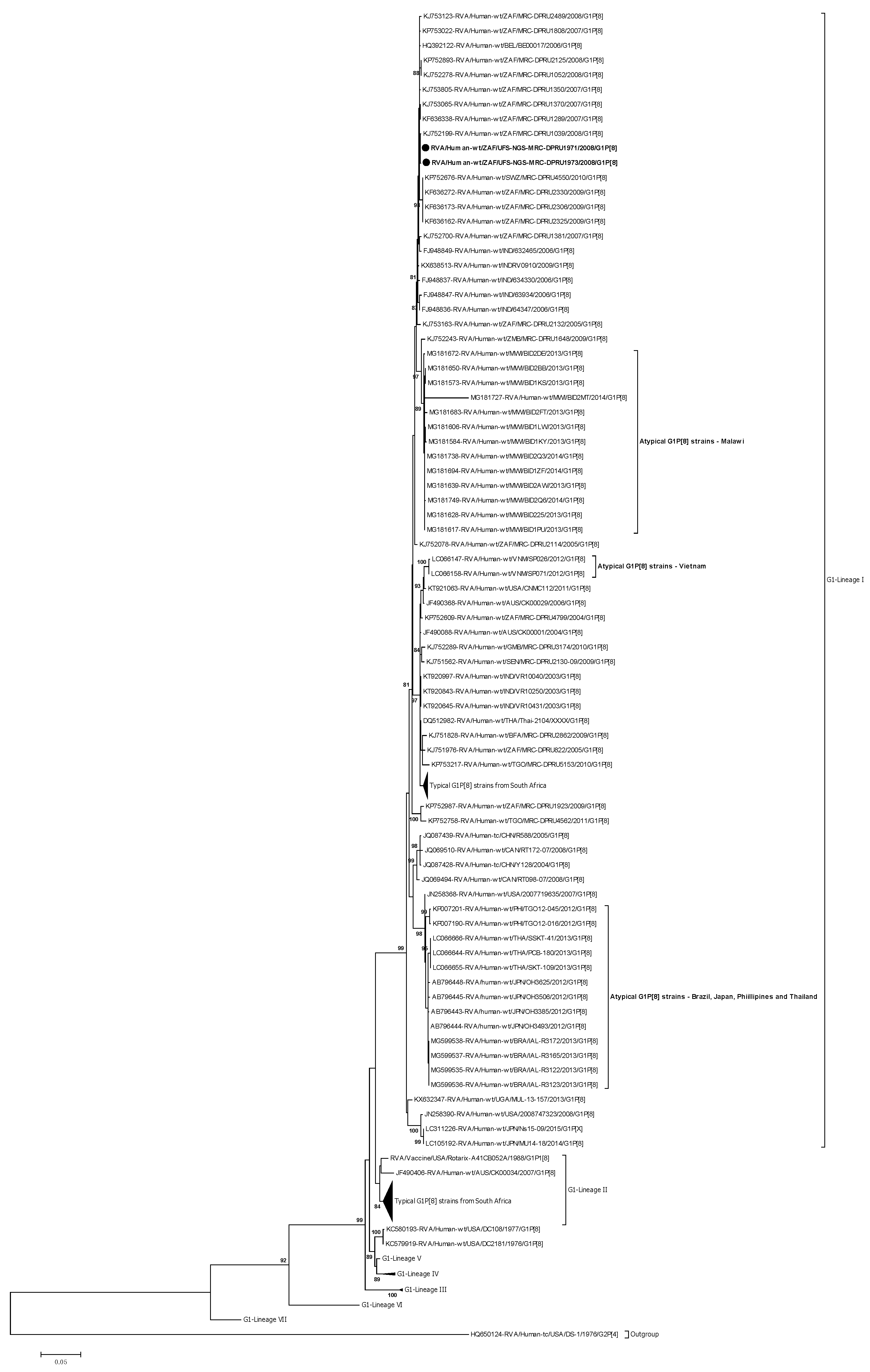 Pathogens 09 00391 g001 Pathogens 09 00391 g001